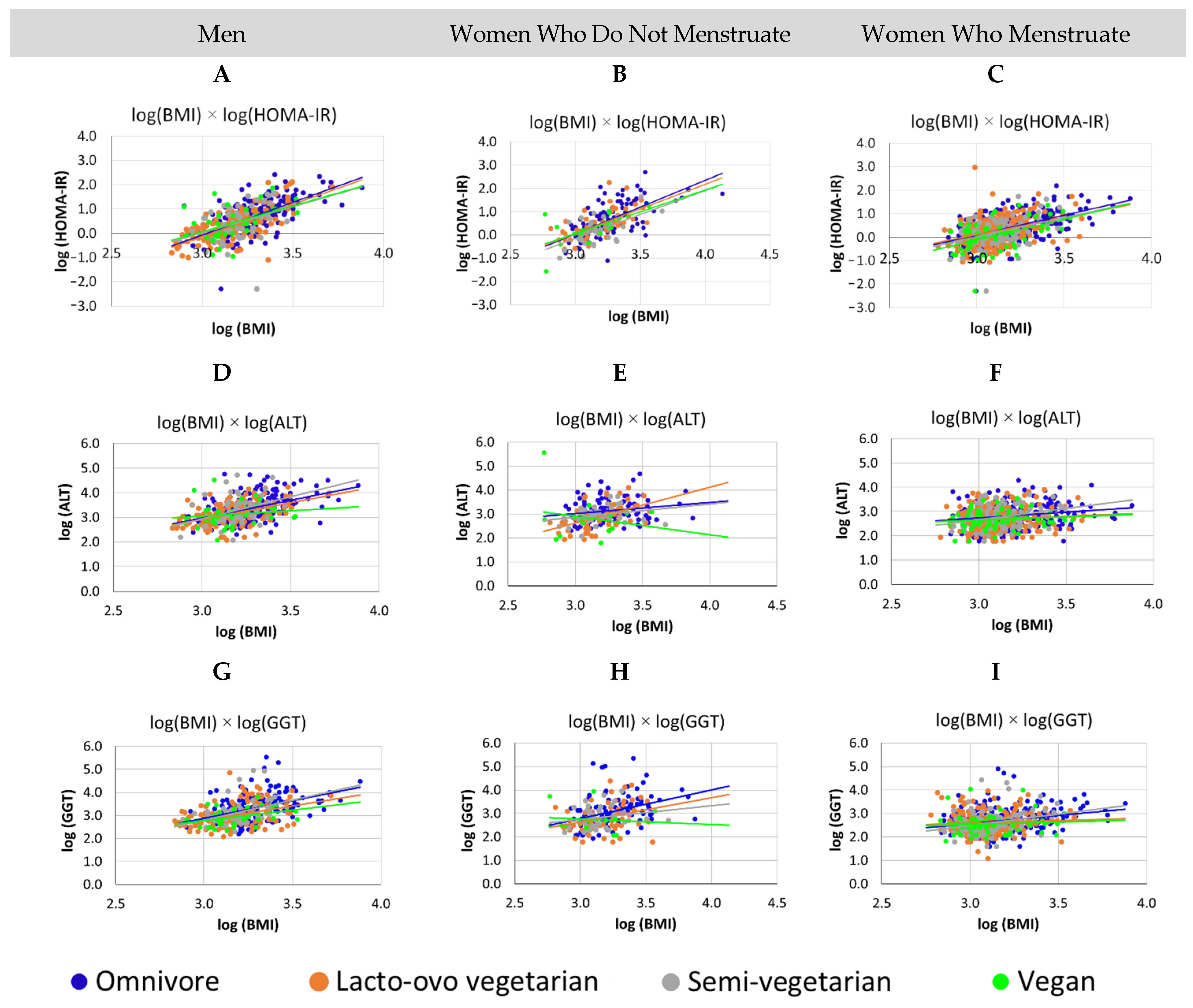Nutrients 14 02204 g003