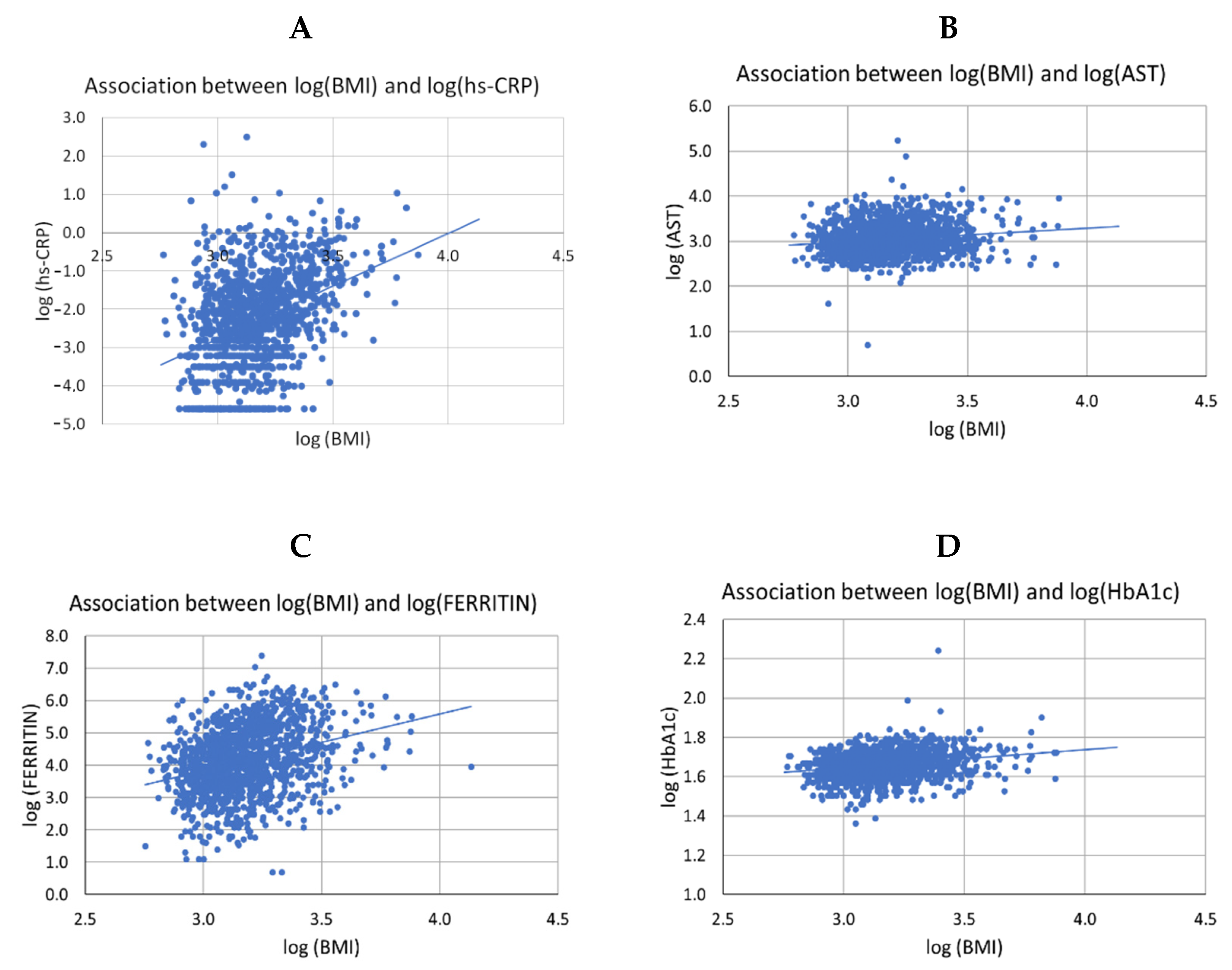Nutrients 14 02204 g004