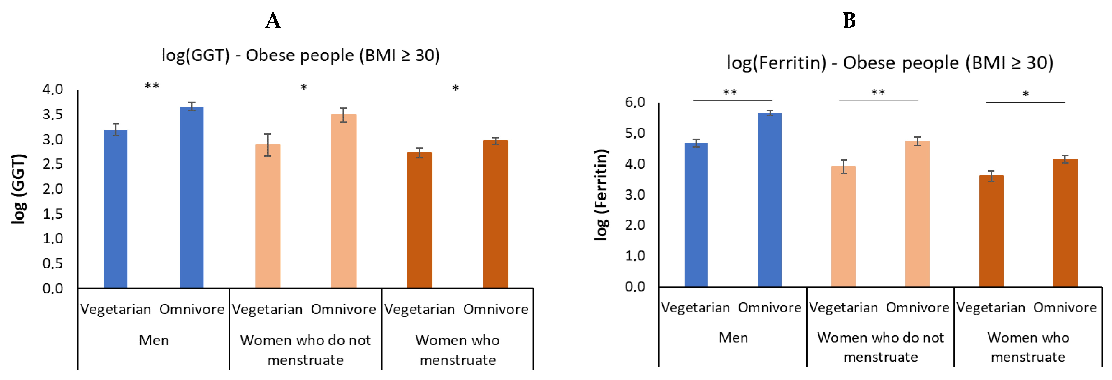Nutrients 14 02204 g005