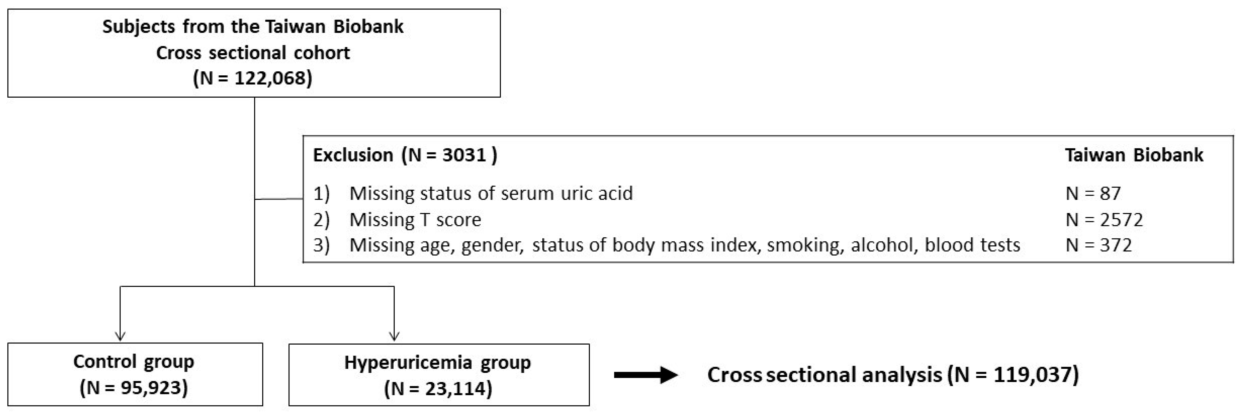 Nutrients 14 02206 g001