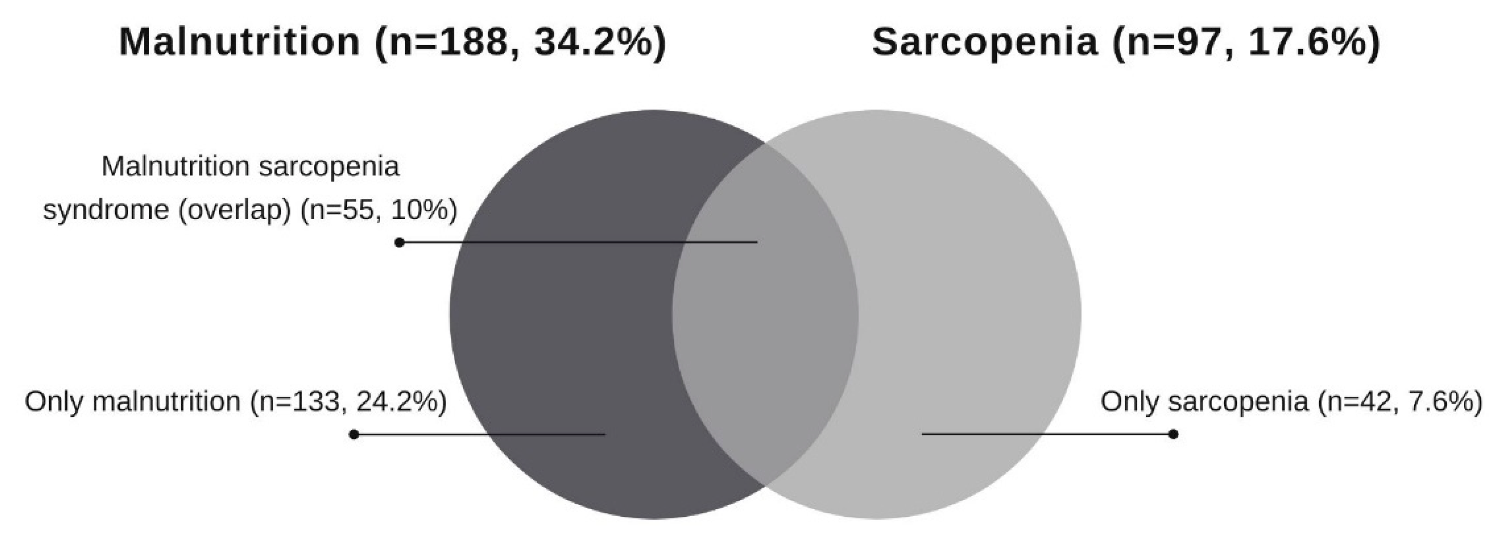 Nutrients 14 02207 g001