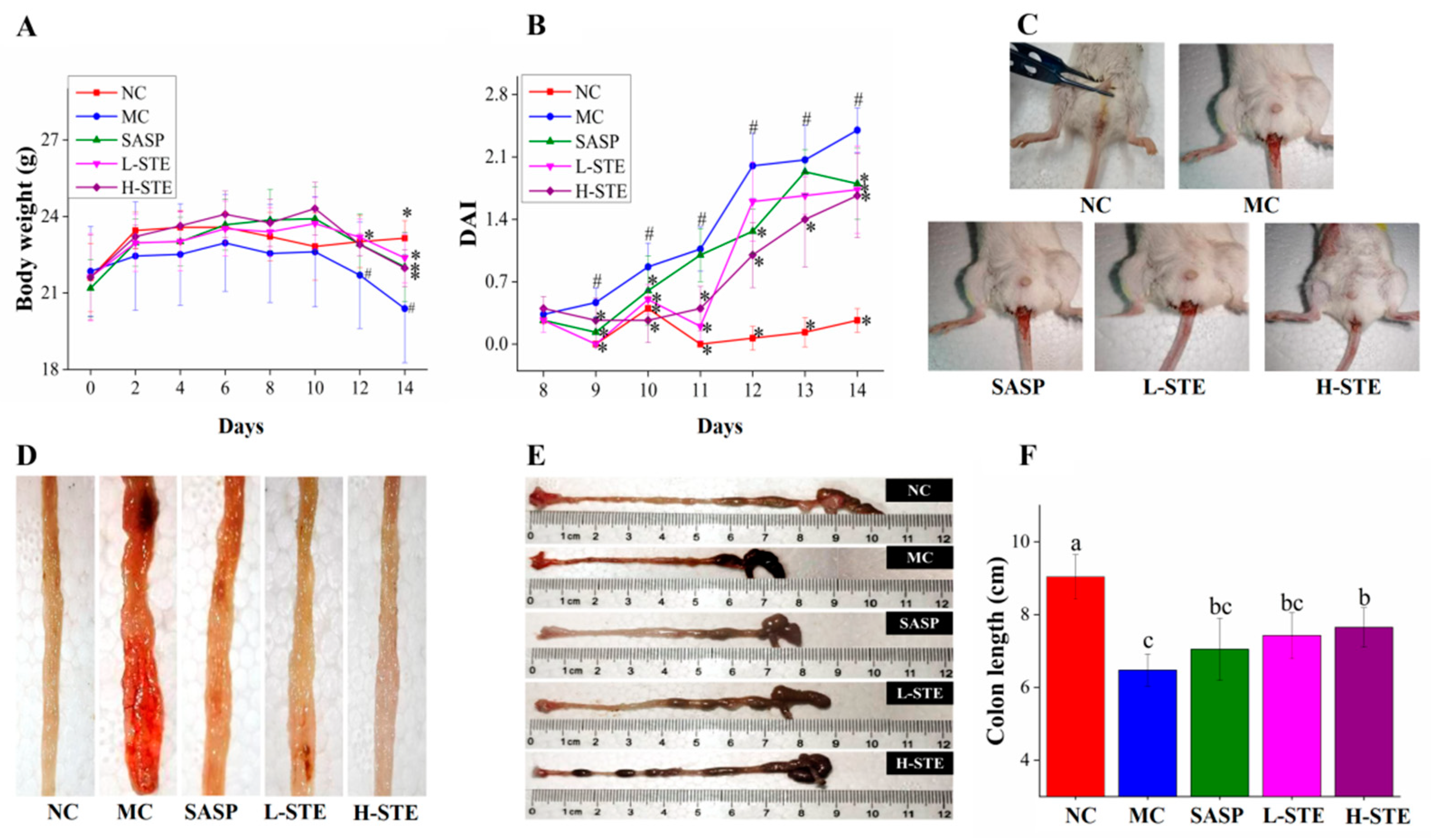 Nutrients 14 02208 g003
