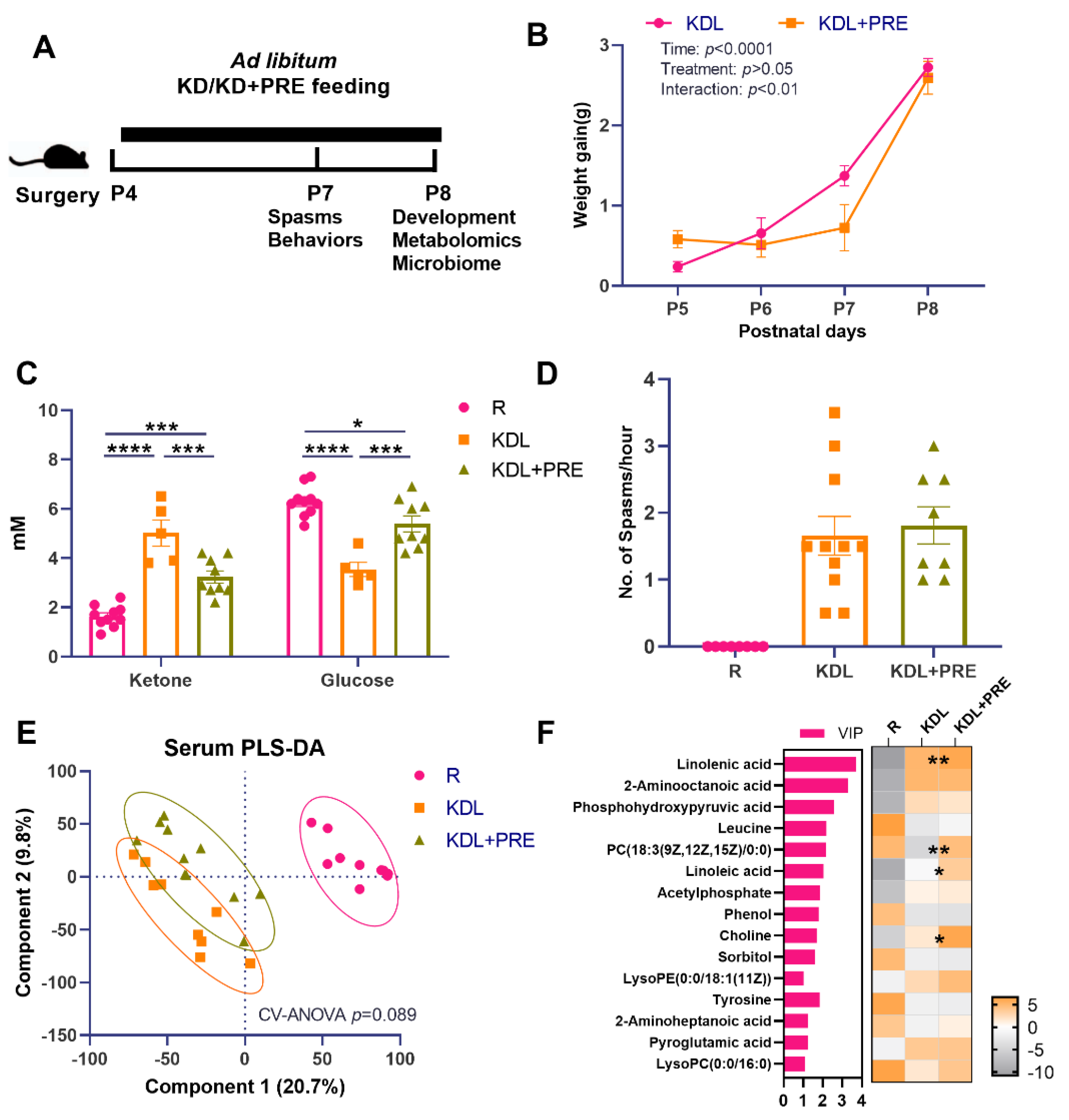 Nutrients 14 02210 g001