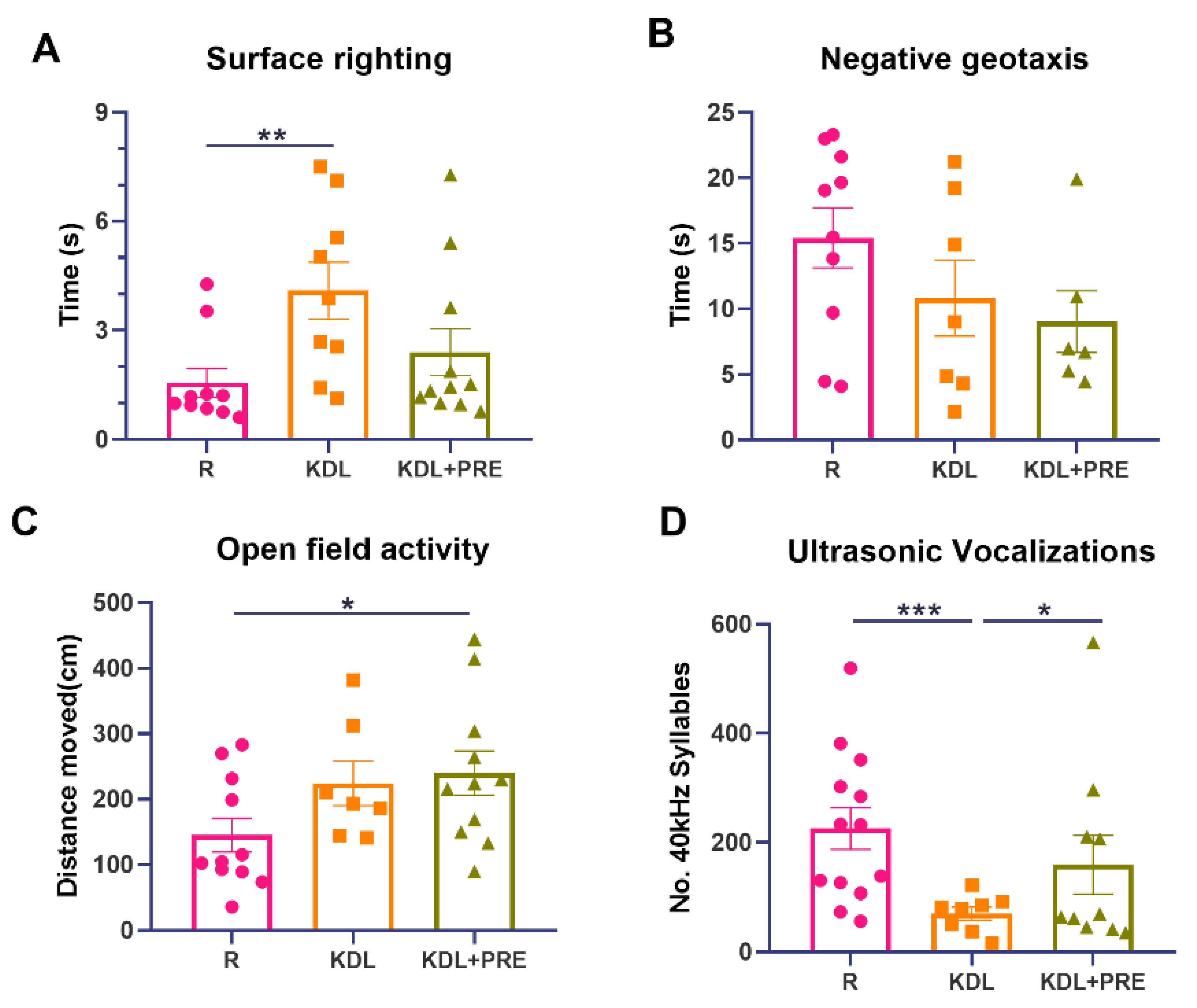 Nutrients 14 02210 g002