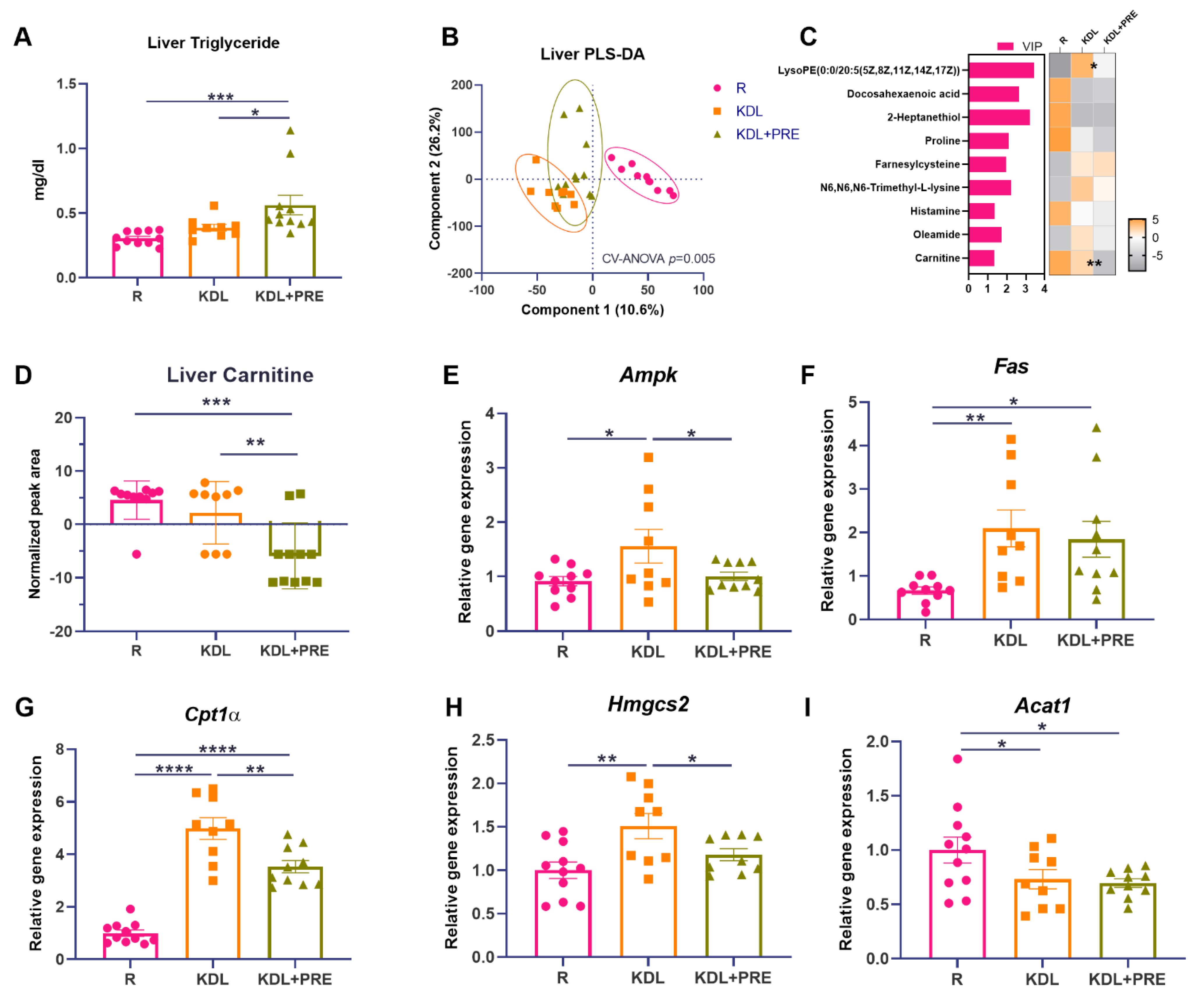 Nutrients 14 02210 g003