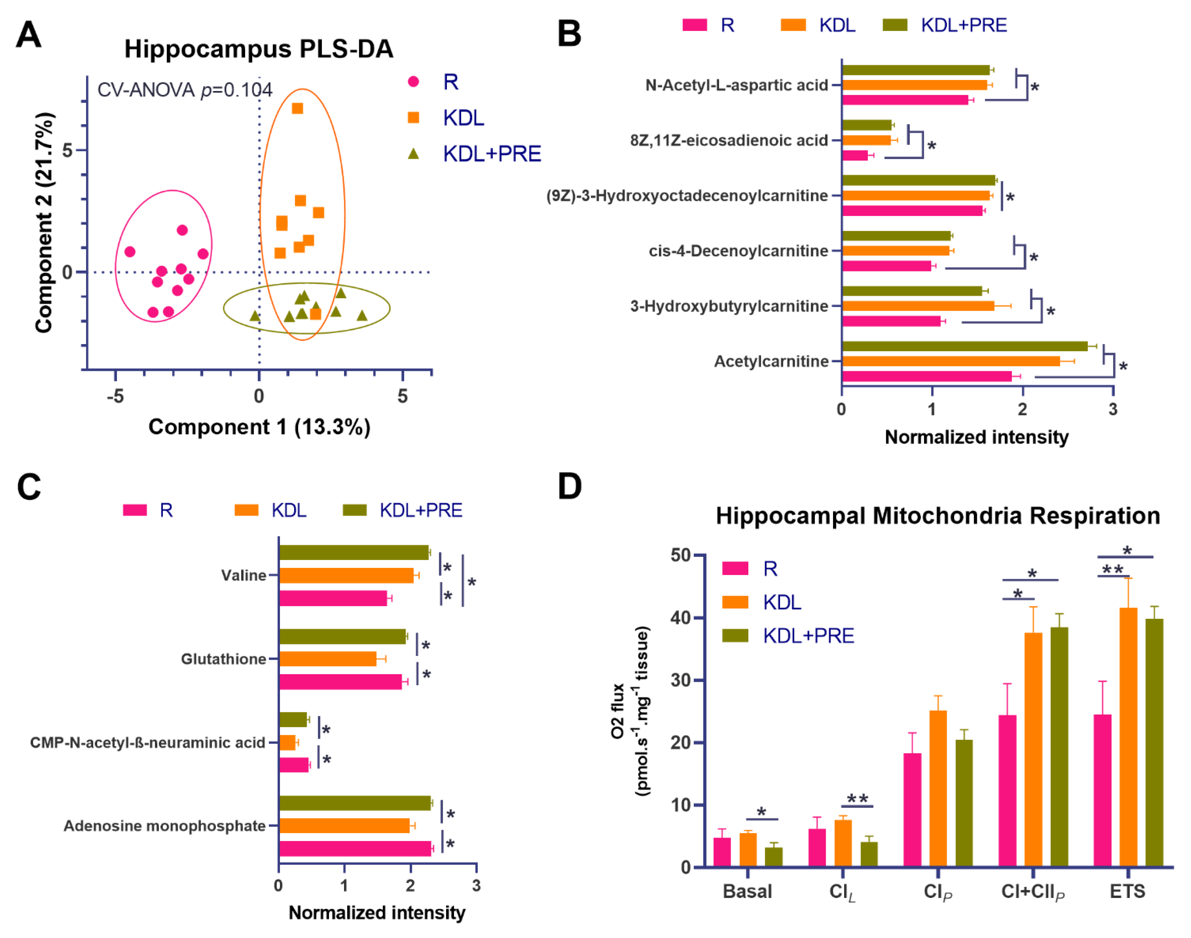 Nutrients 14 02210 g004