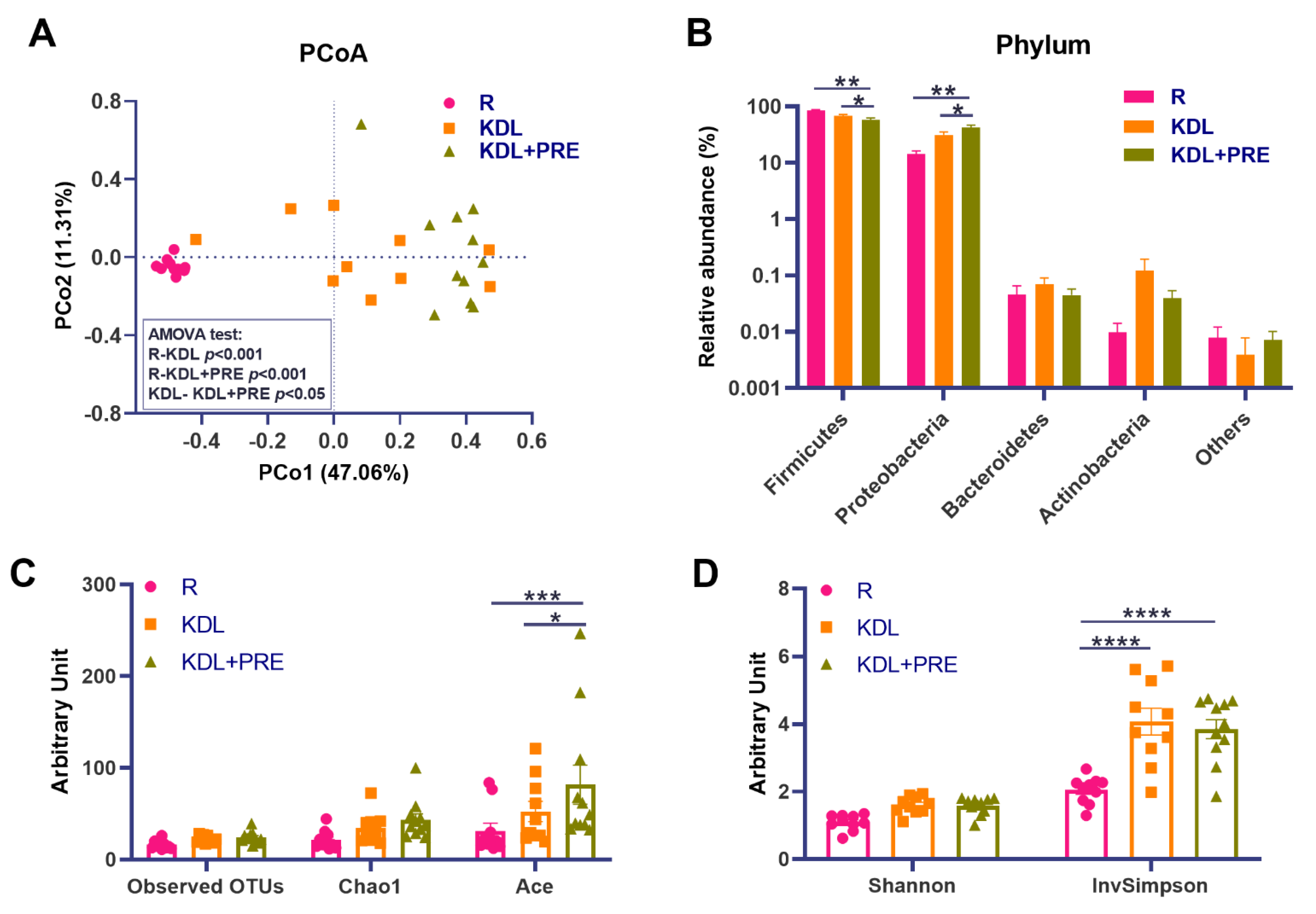 Nutrients 14 02210 g005
