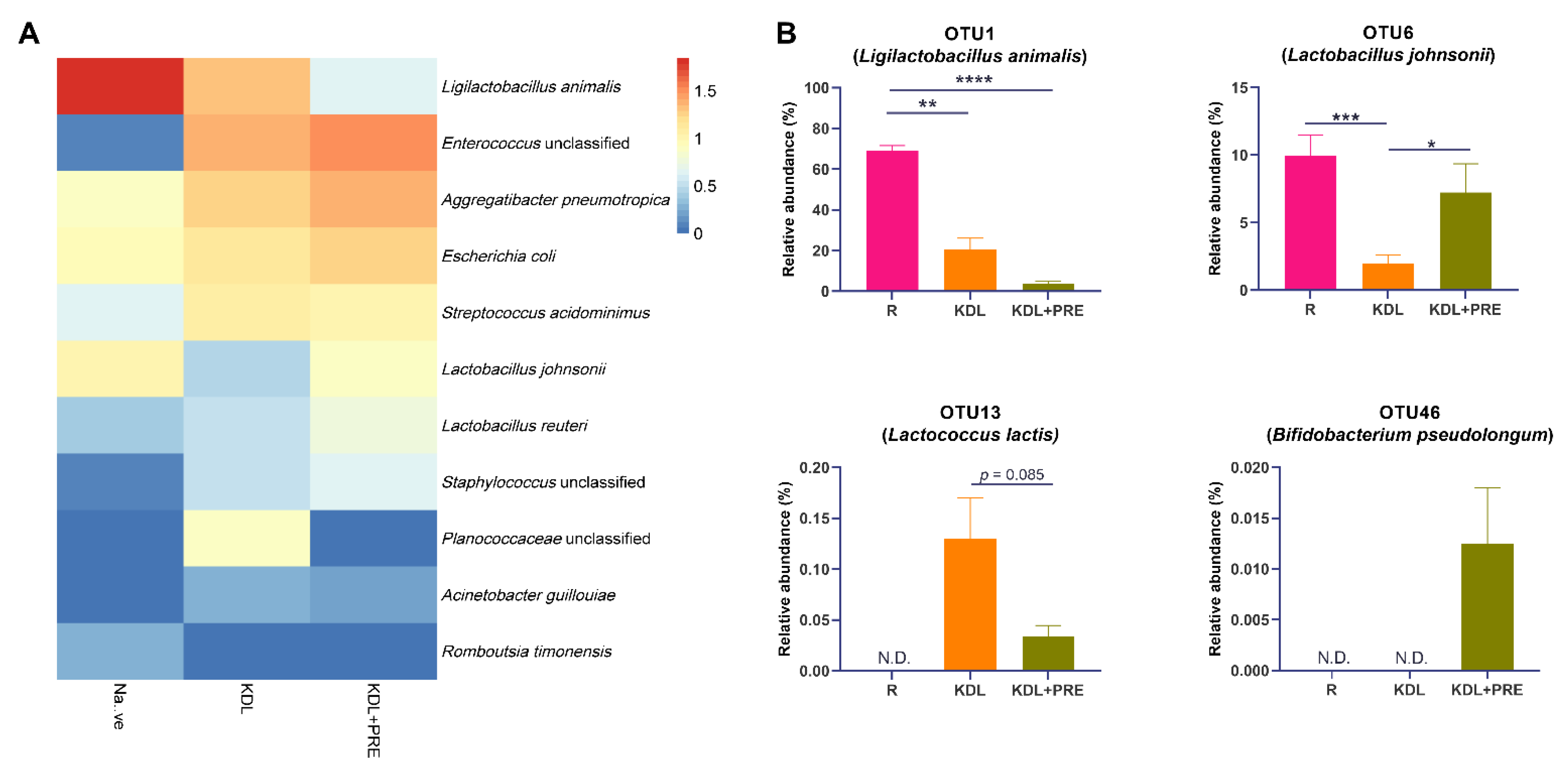 Nutrients 14 02210 g006