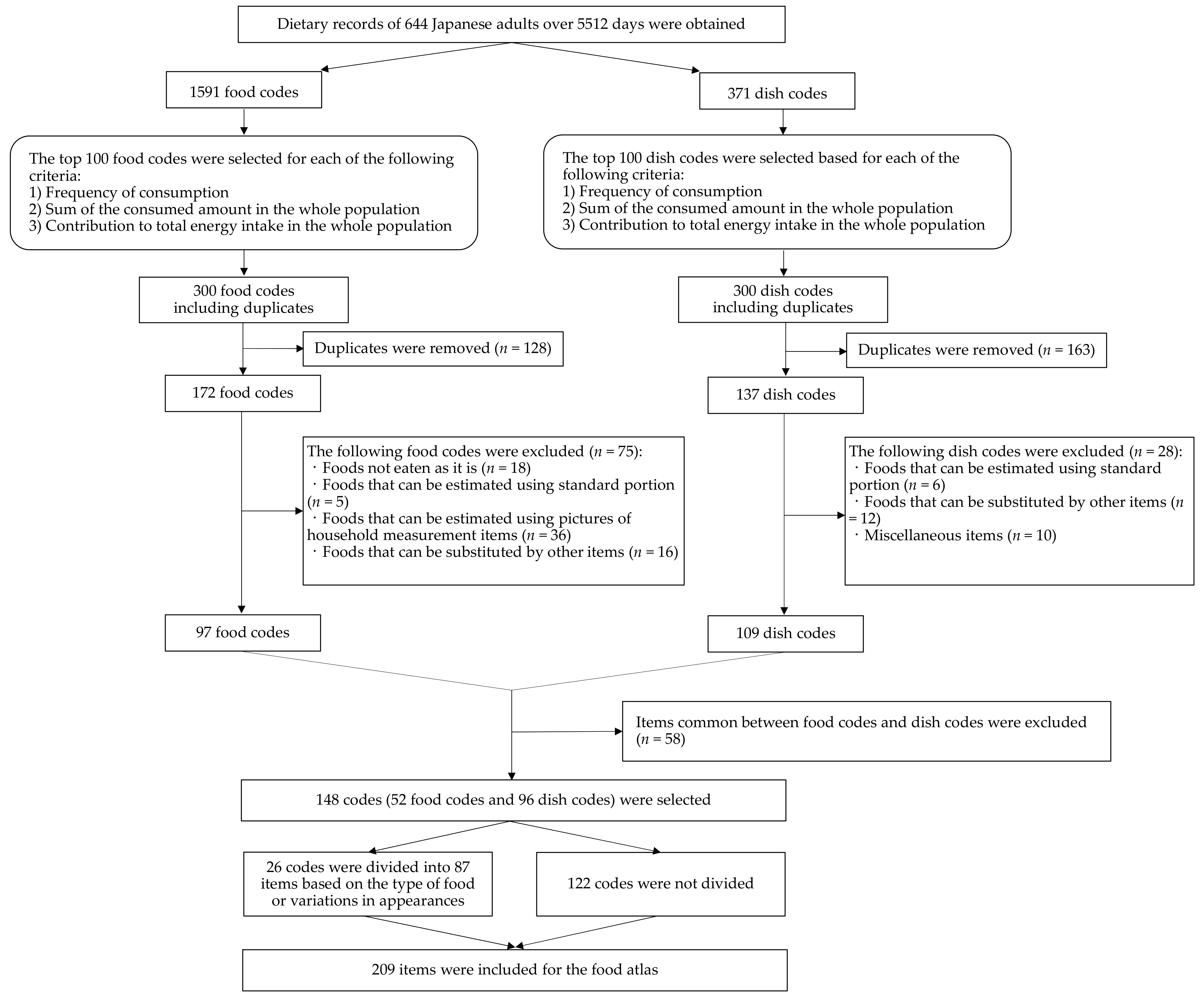 Nutrients 14 02218 g001