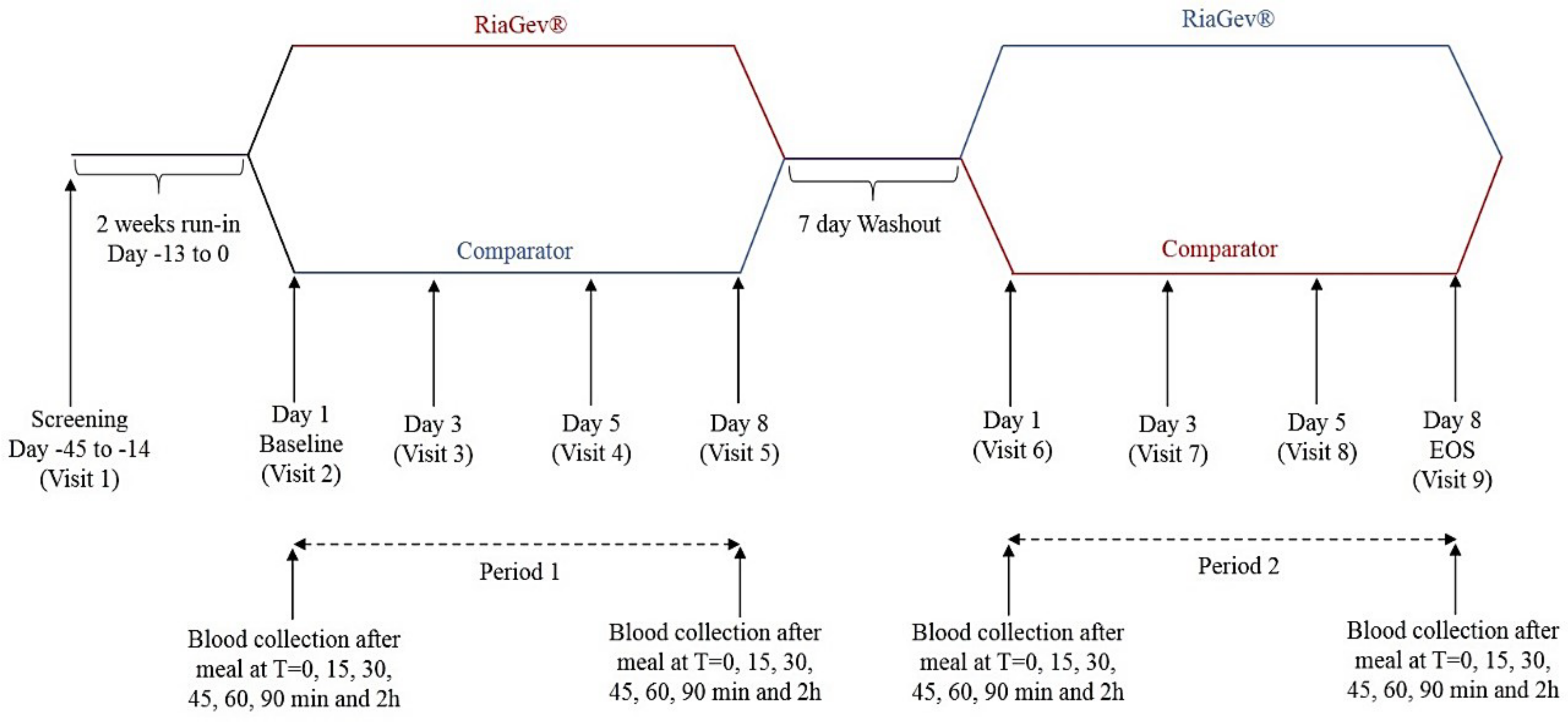 Nutrients 14 02219 g001