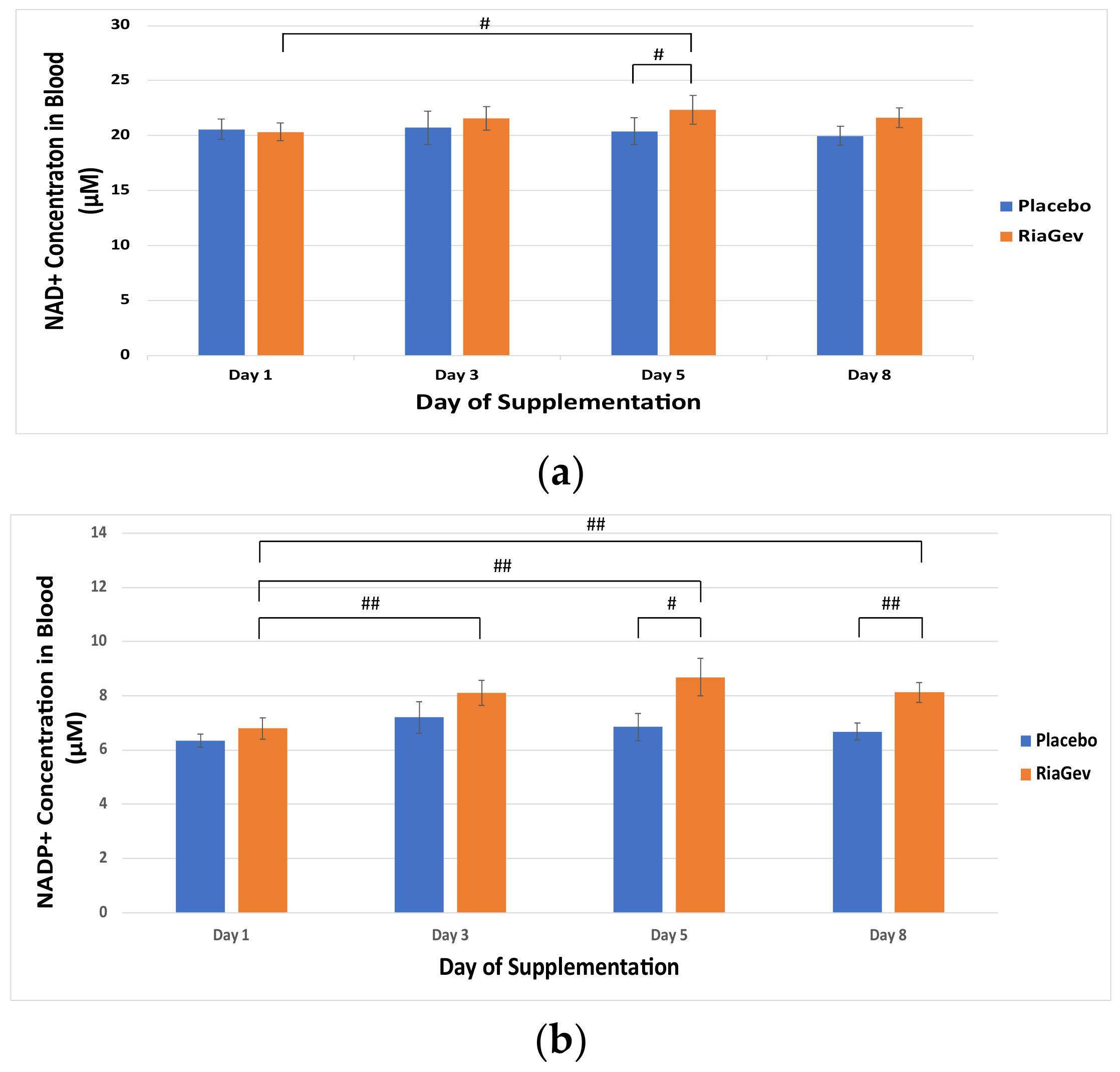 Nutrients 14 02219 g002a