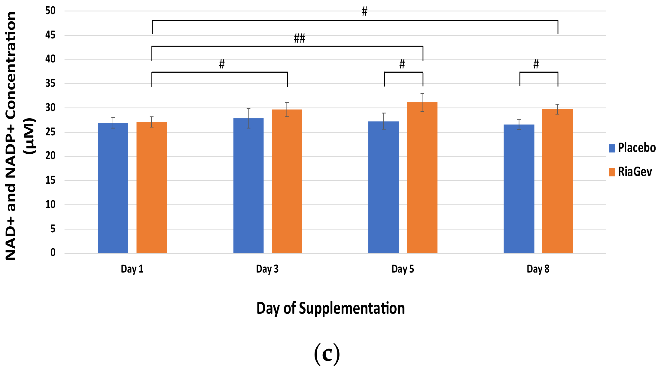 Nutrients 14 02219 g002b