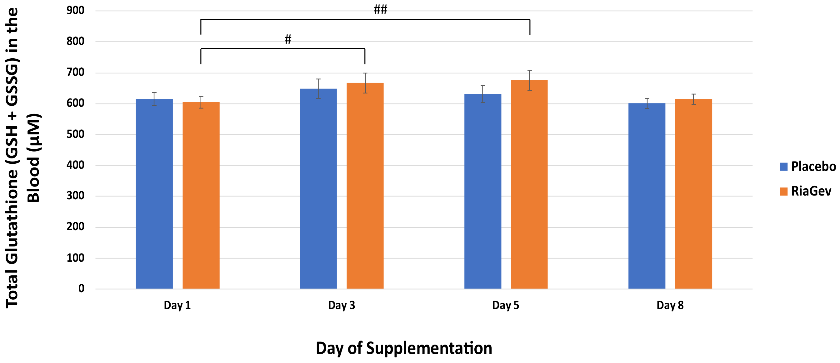Nutrients 14 02219 g004