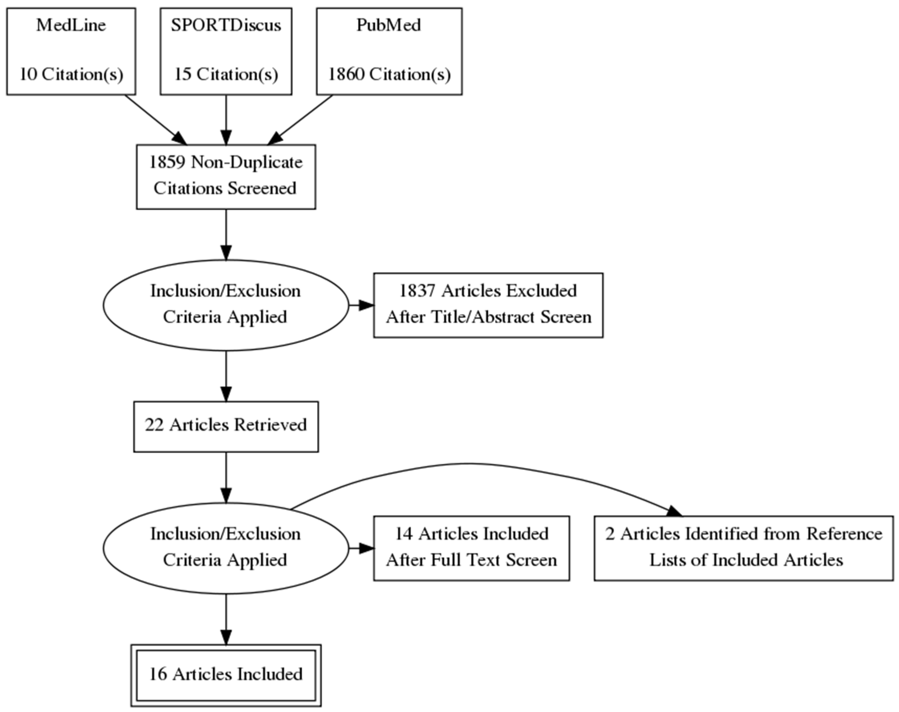 Nutrients 14 02221 g001
