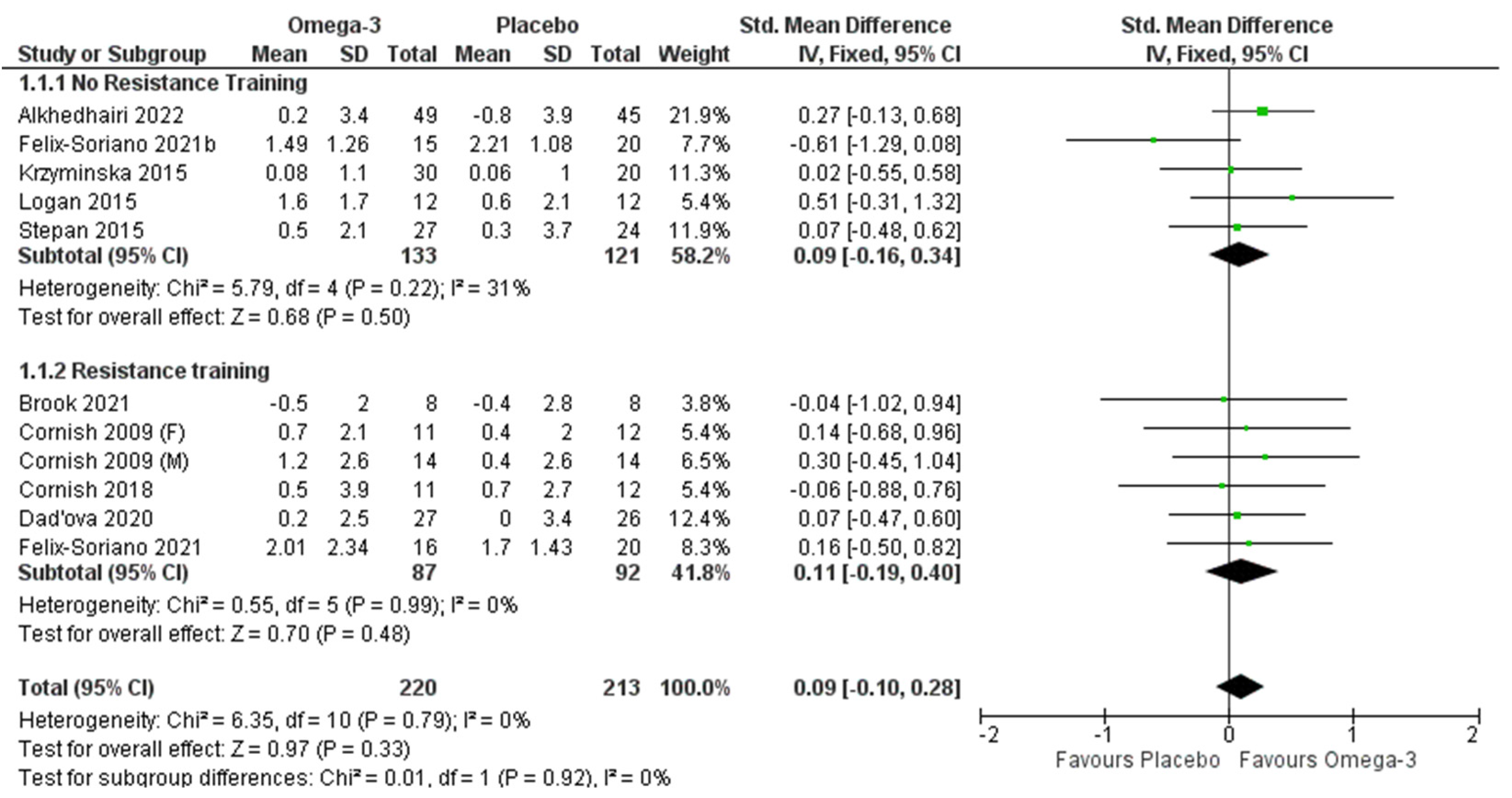 Nutrients 14 02221 g002