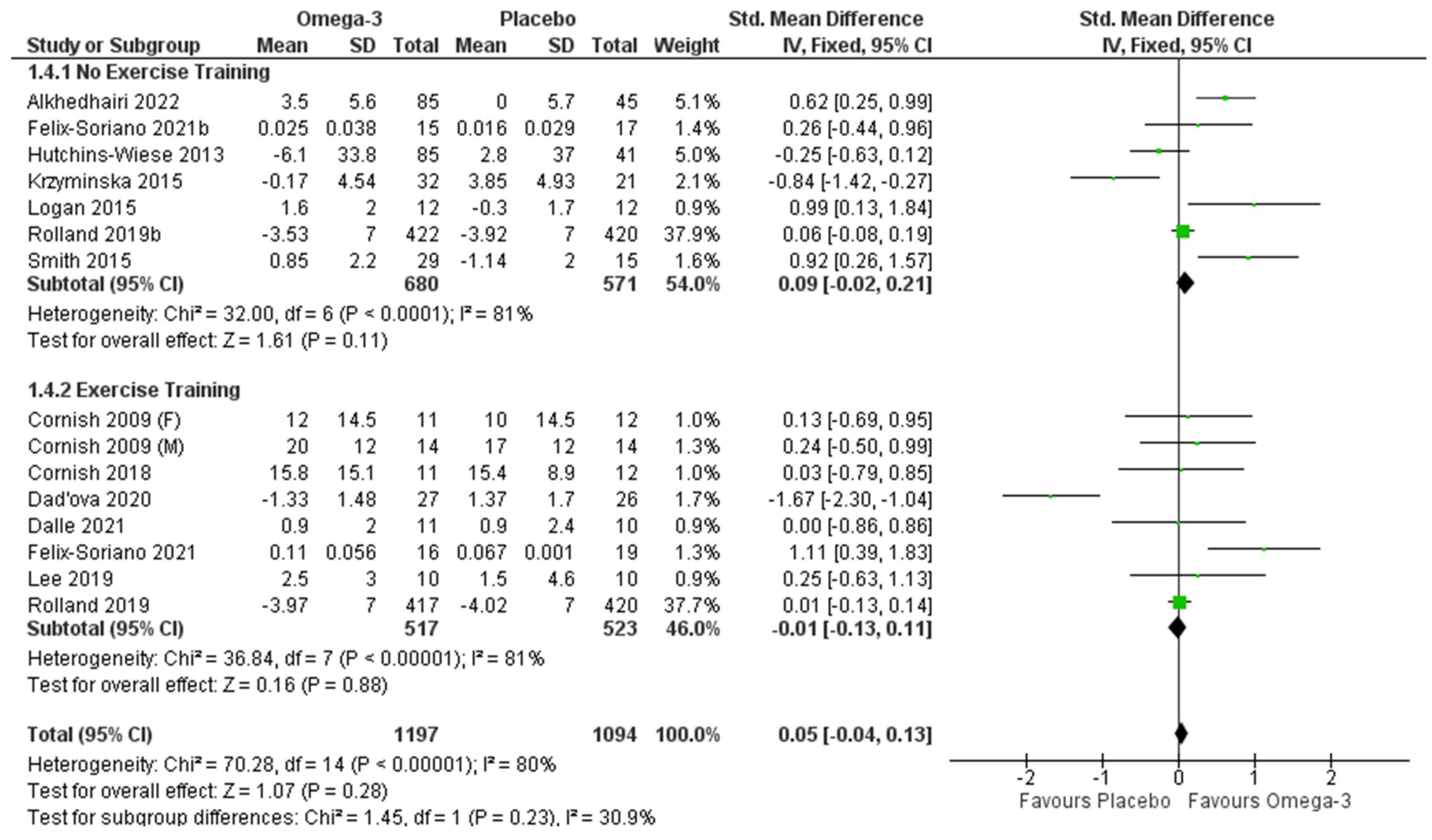 Nutrients 14 02221 g004