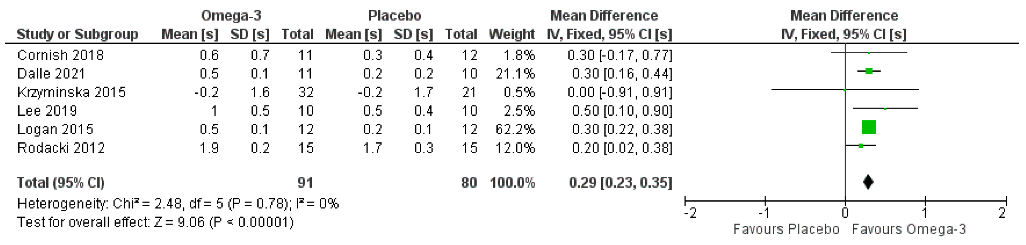 Nutrients 14 02221 g005