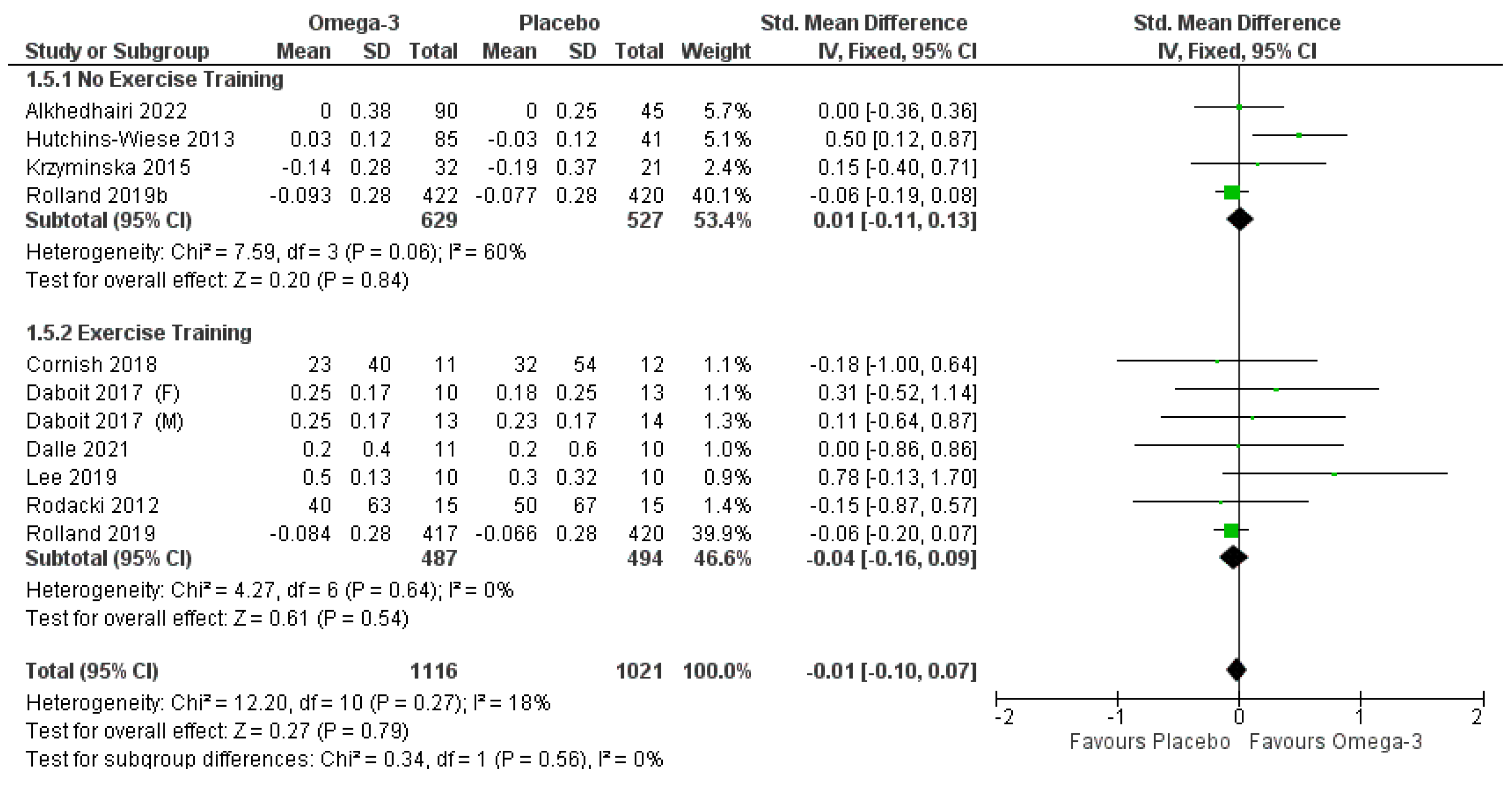 Nutrients 14 02221 g007