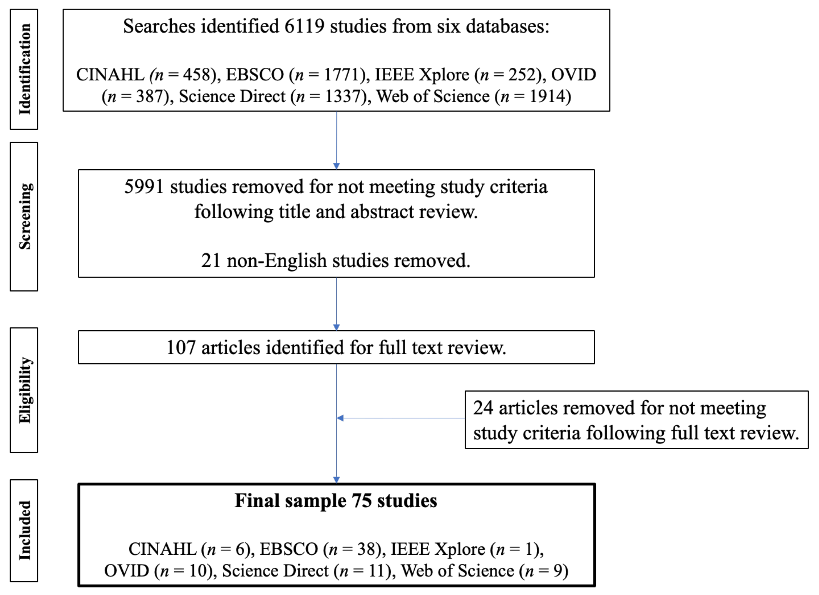 Nutrients 14 02226 g001 Nutrients 14 02226 g001