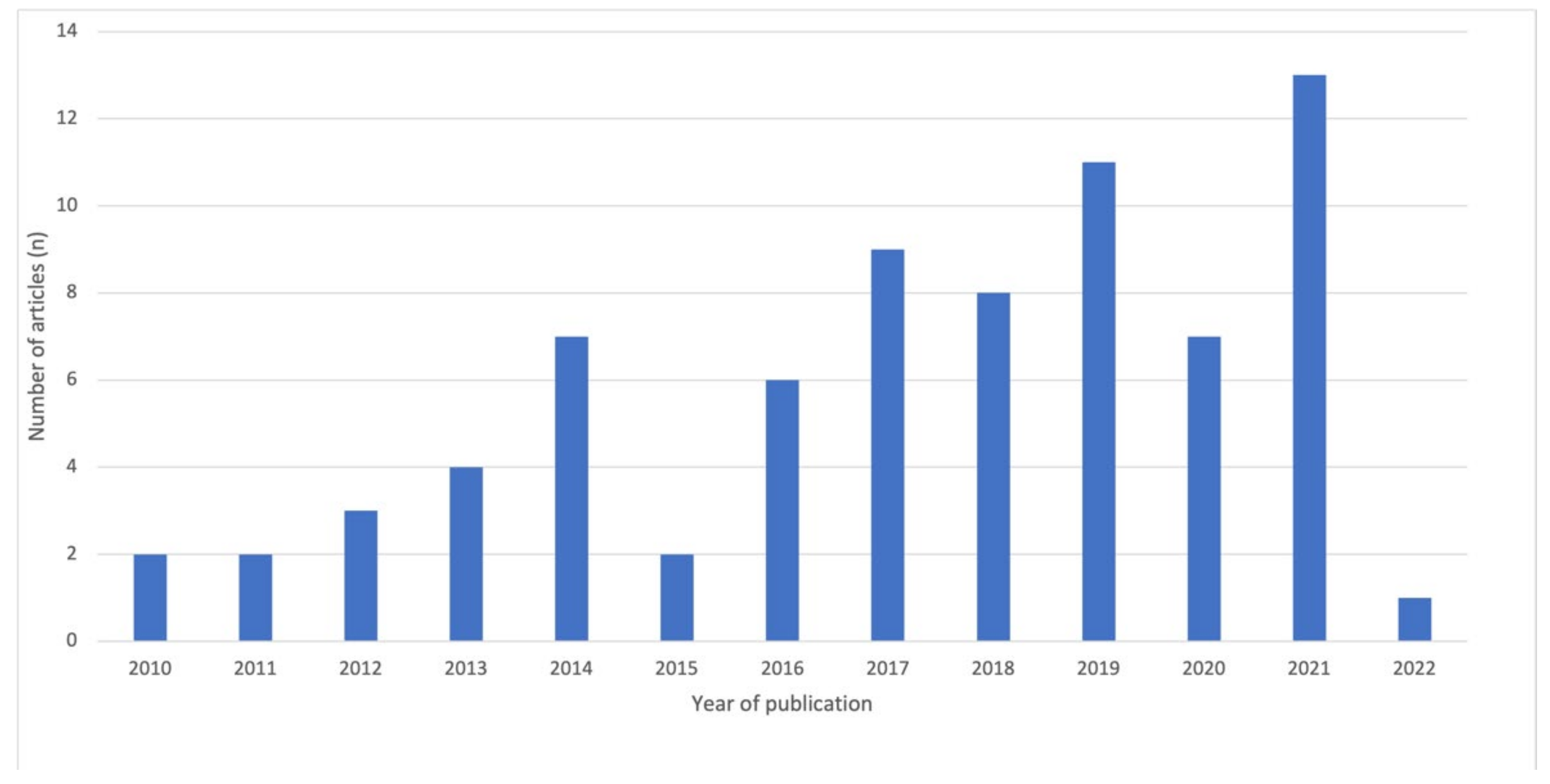 Nutrients 14 02226 g002 Nutrients 14 02226 g002