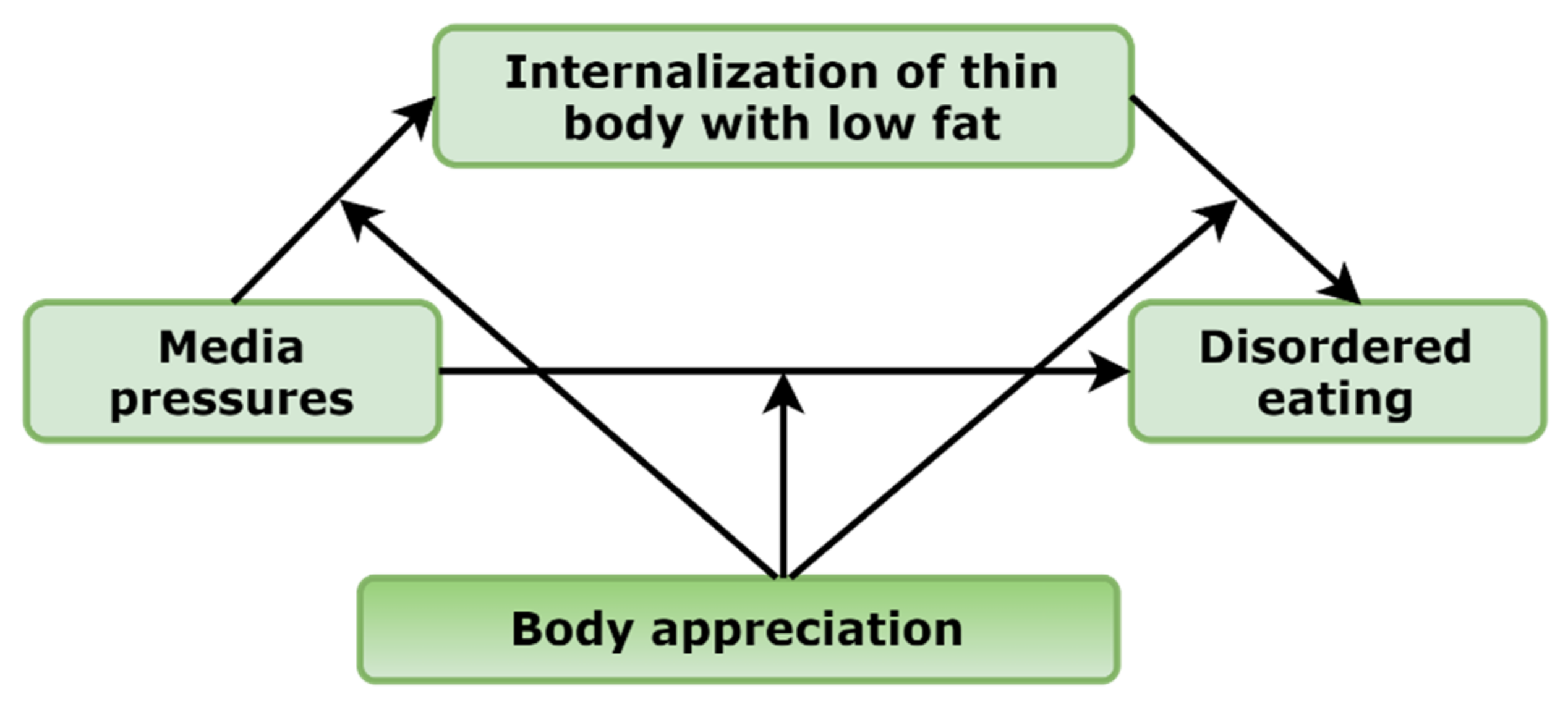 Nutrients 14 02227 g001