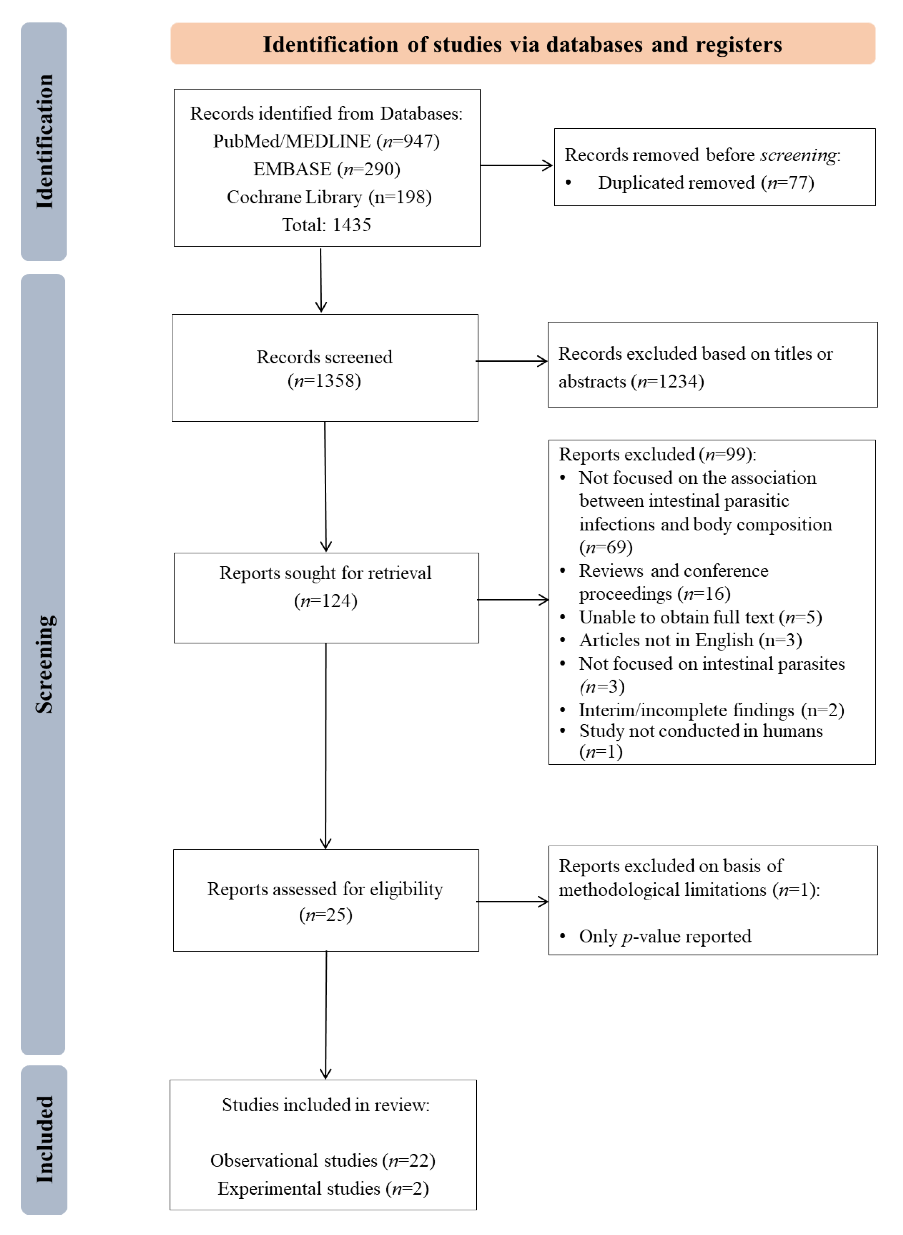 Nutrients 14 02229 g001