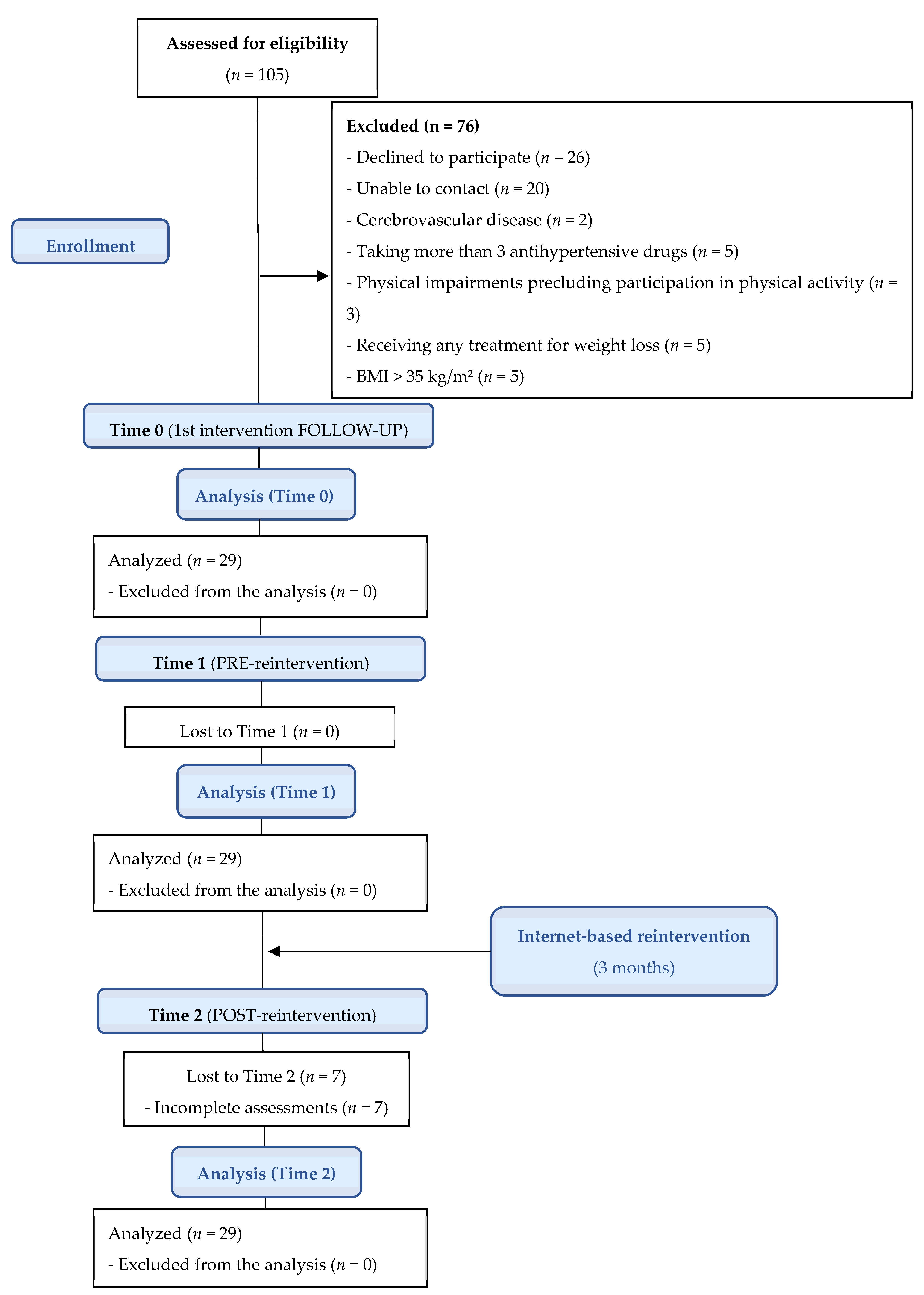 Nutrients 14 02235 g002