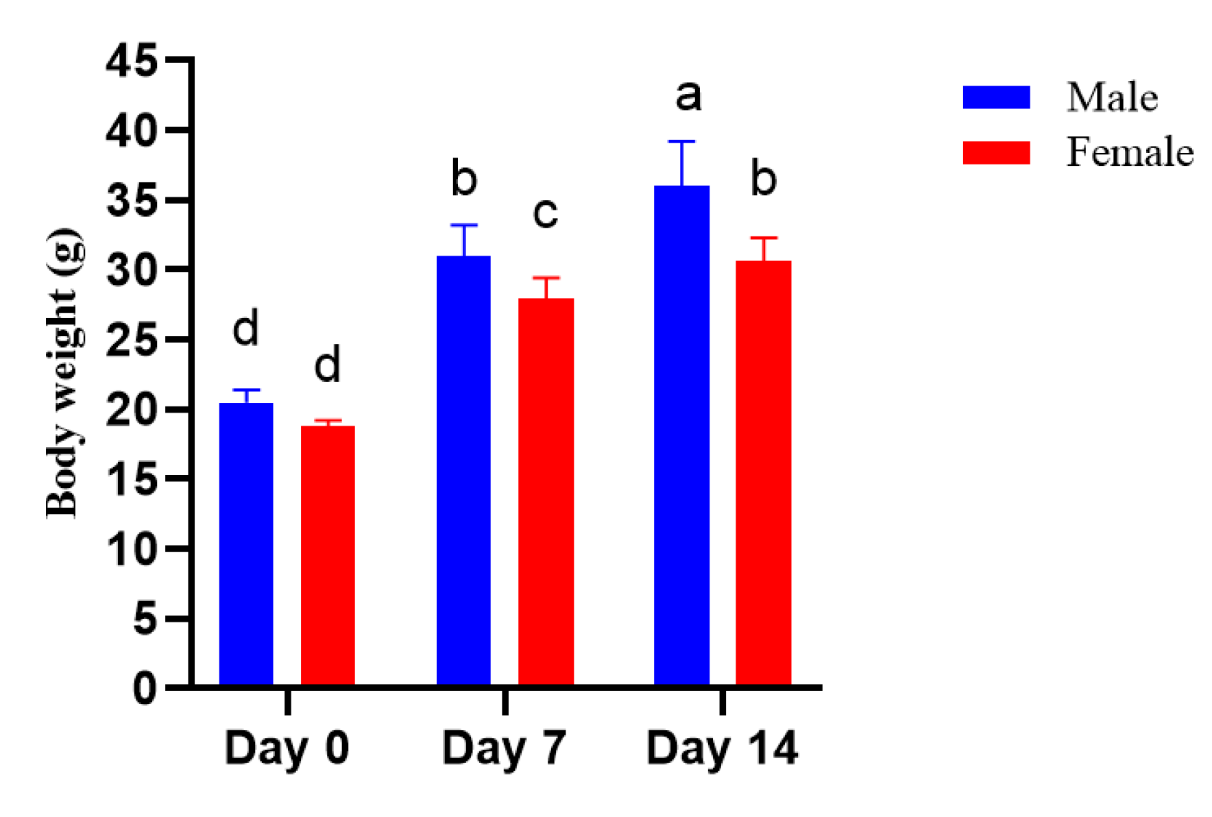 Nutrients 14 02238 g003