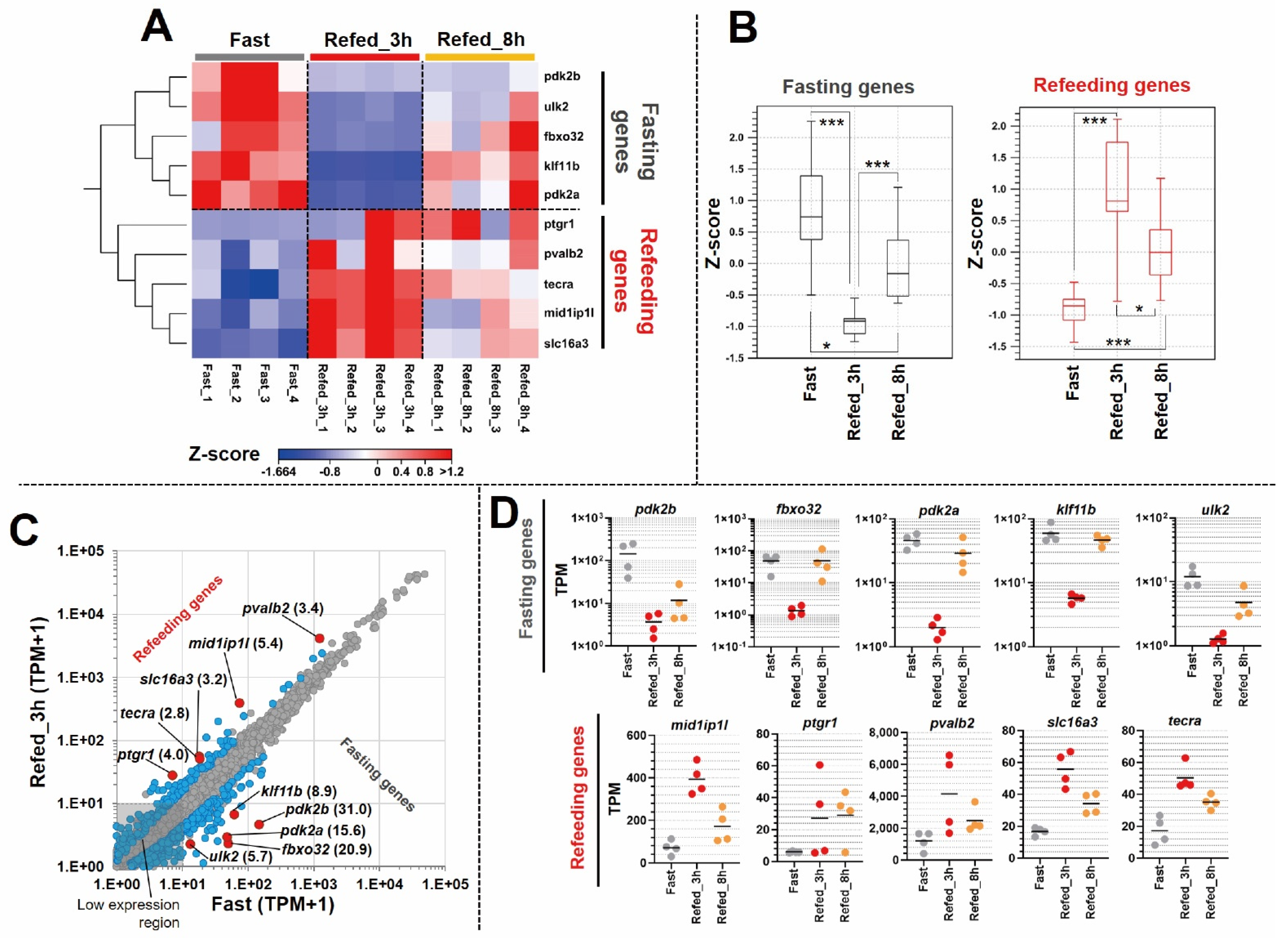 Nutrients 14 02239 g002