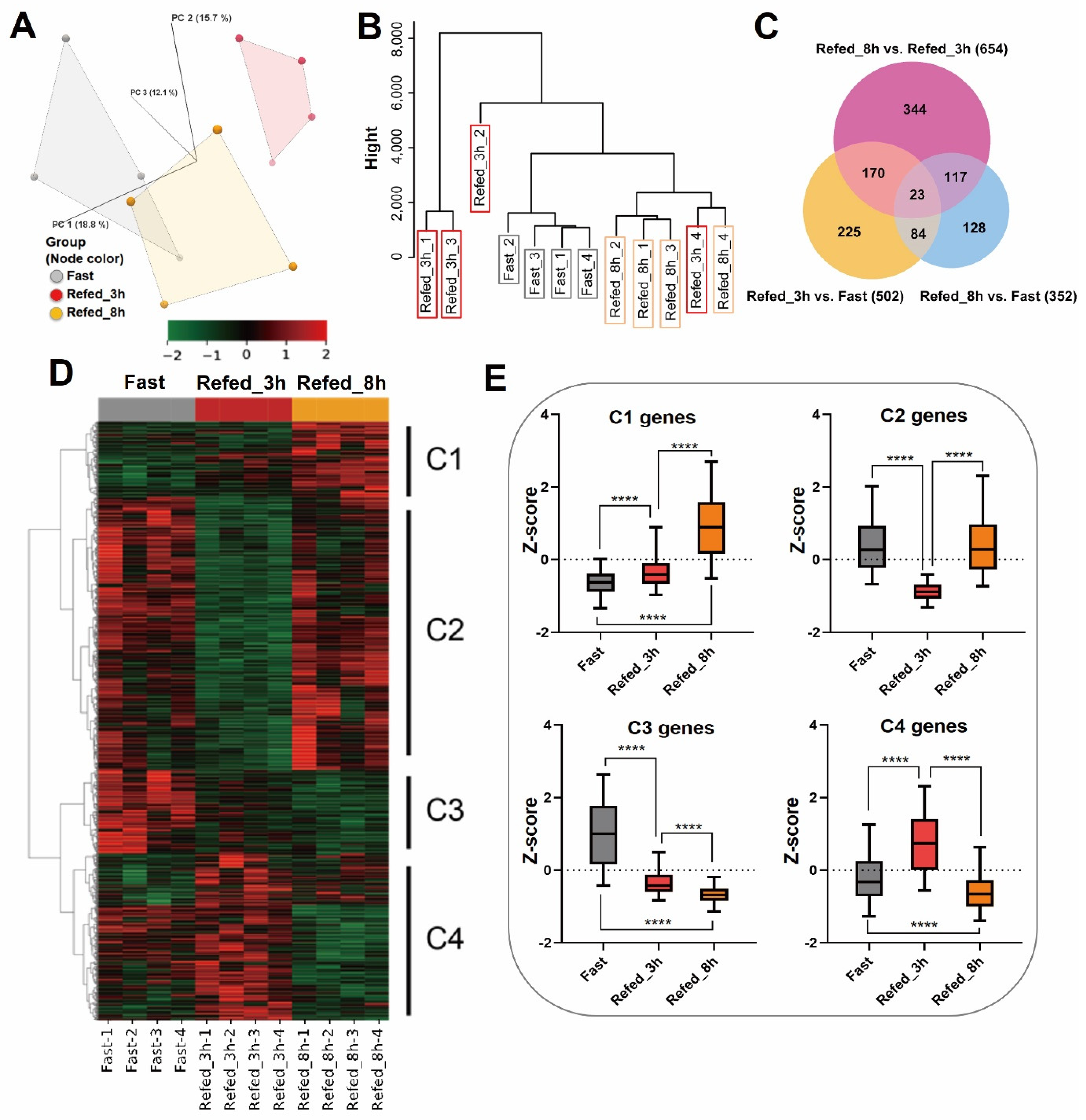 Nutrients 14 02239 g003