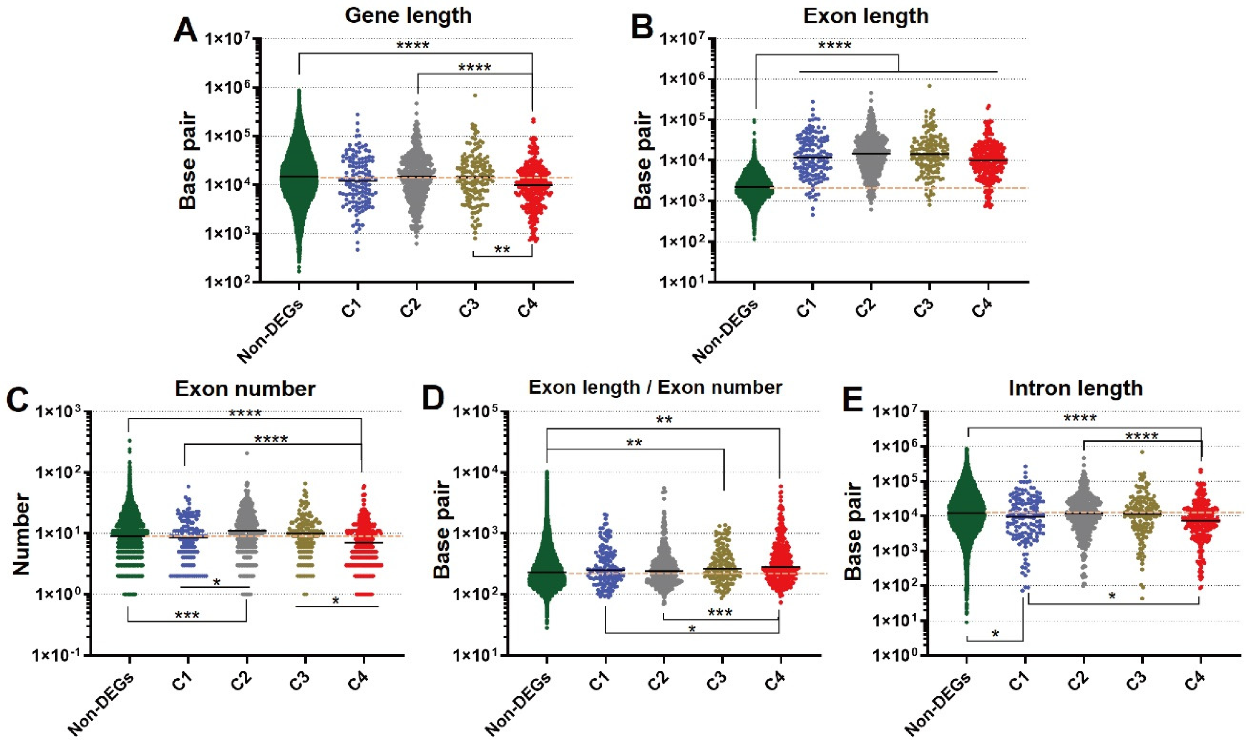 Nutrients 14 02239 g005