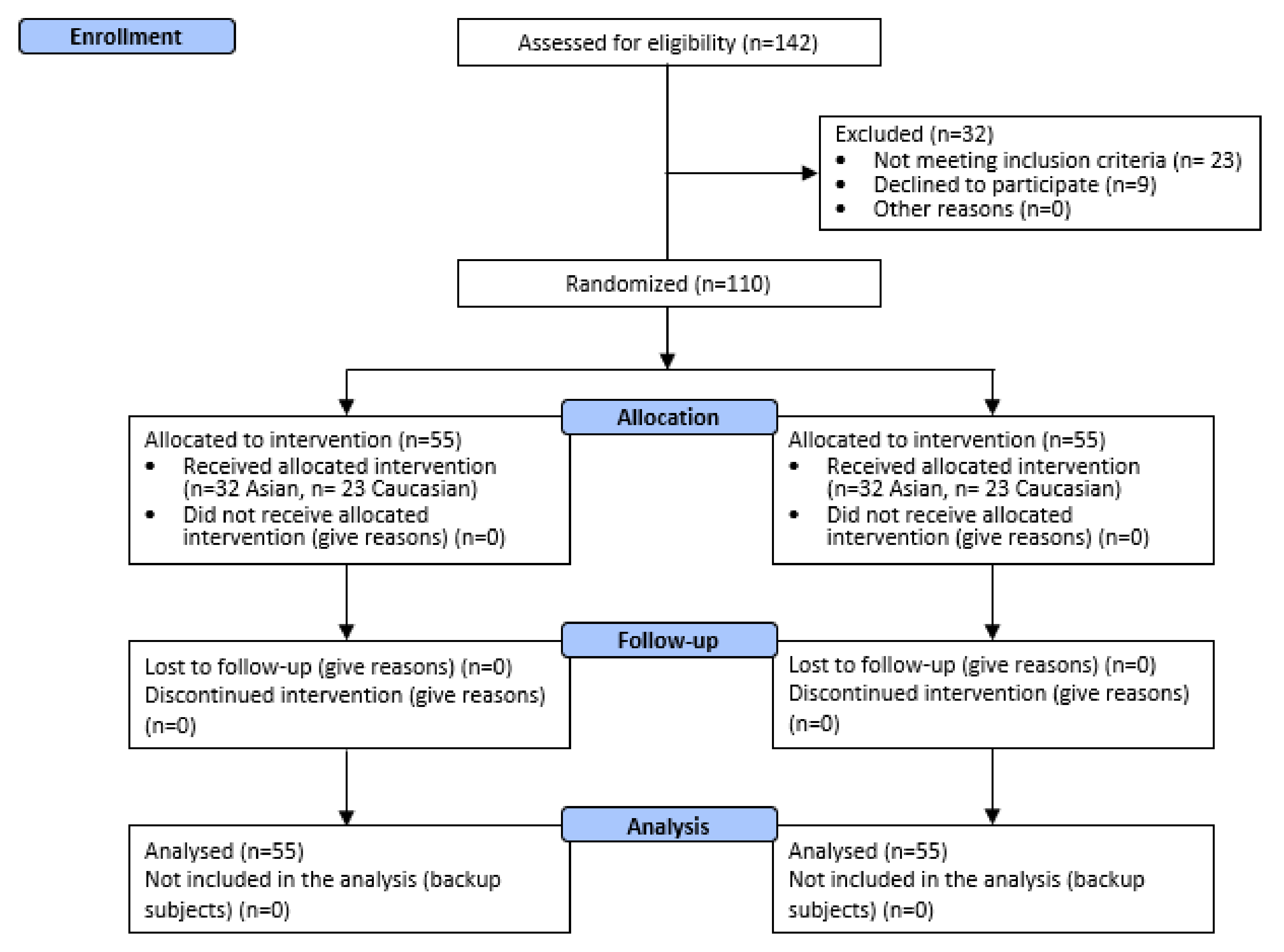 Nutrients 14 02241 g002
