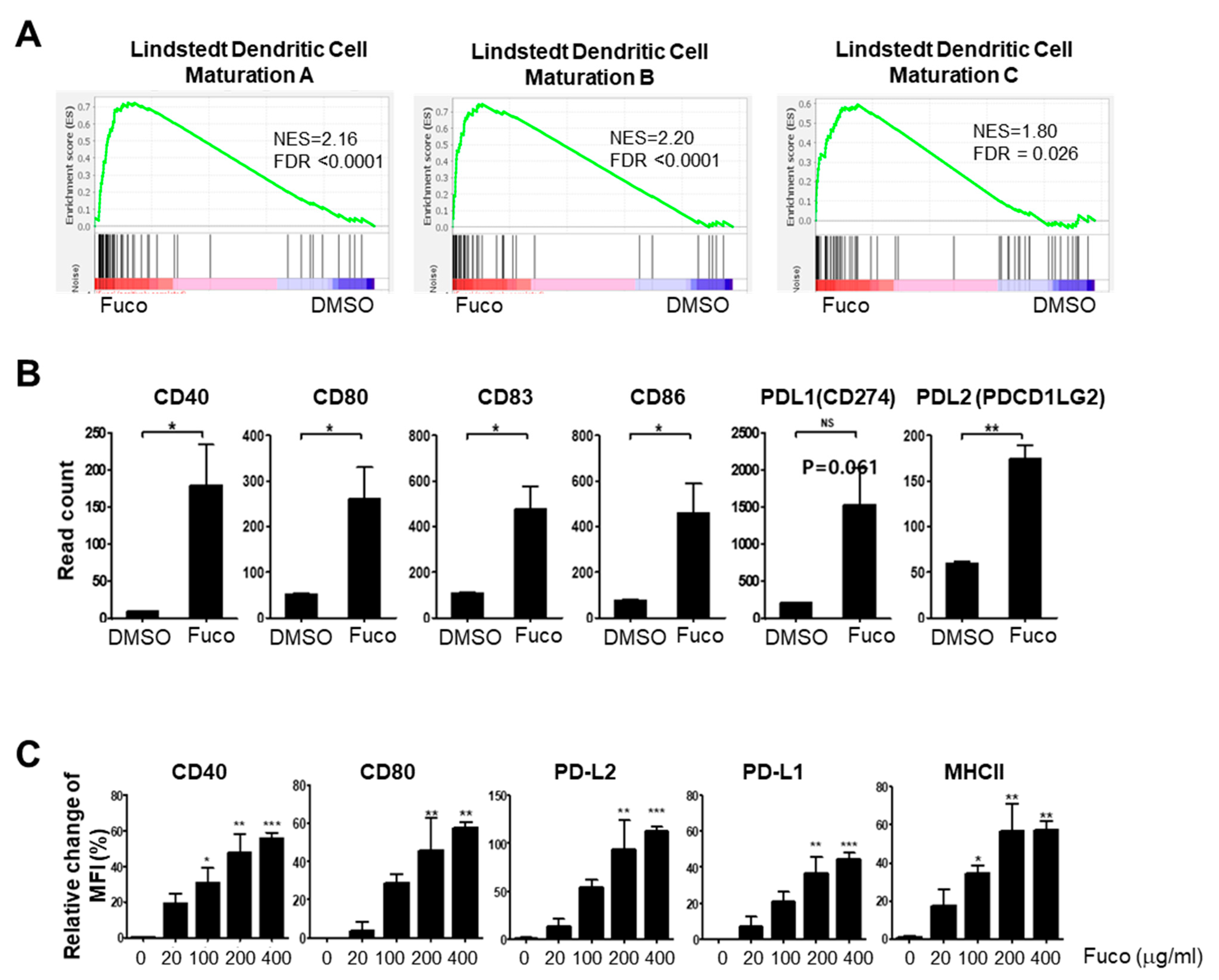 Nutrients 14 02242 g005