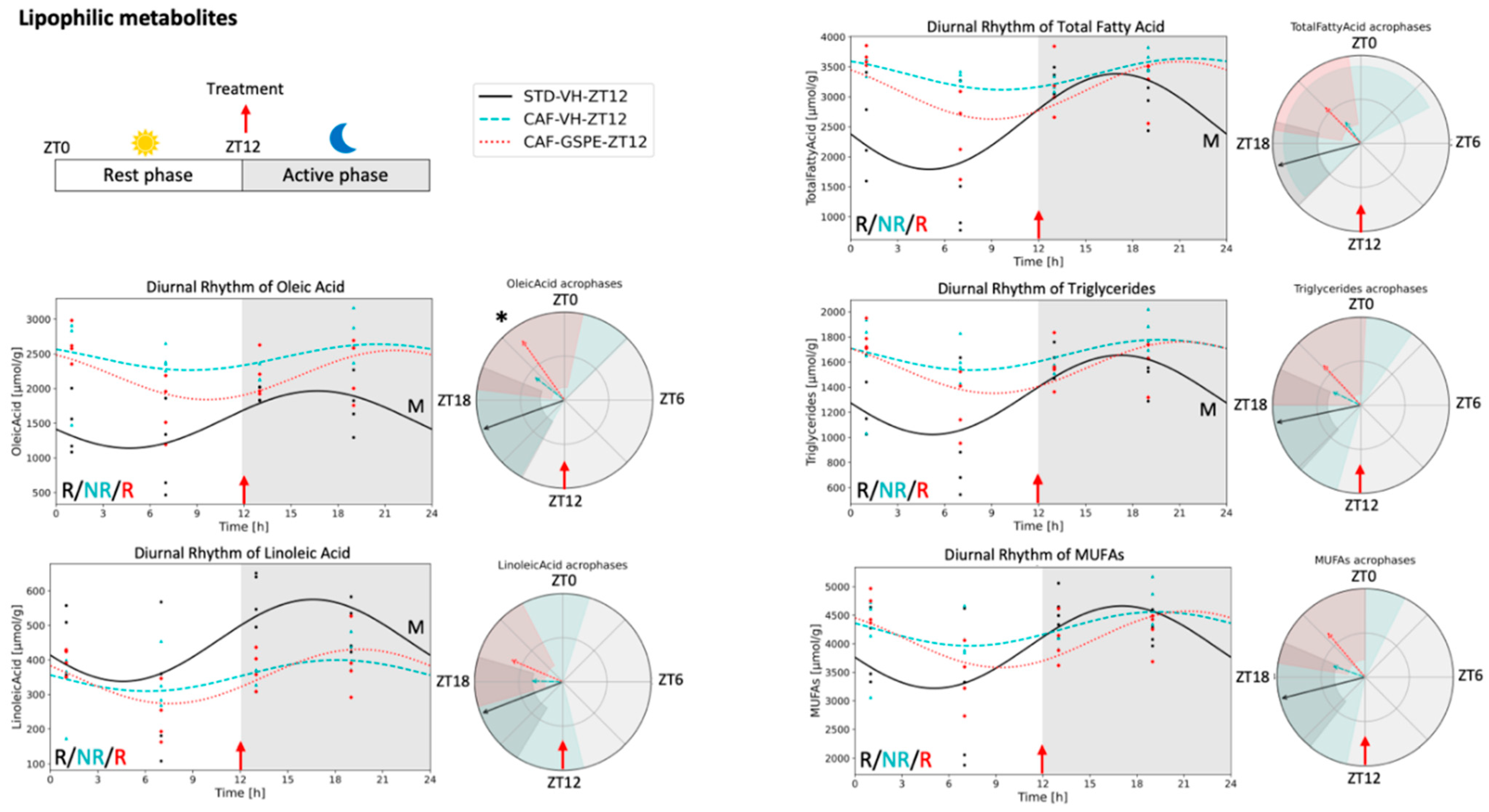Nutrients 14 02246 g002