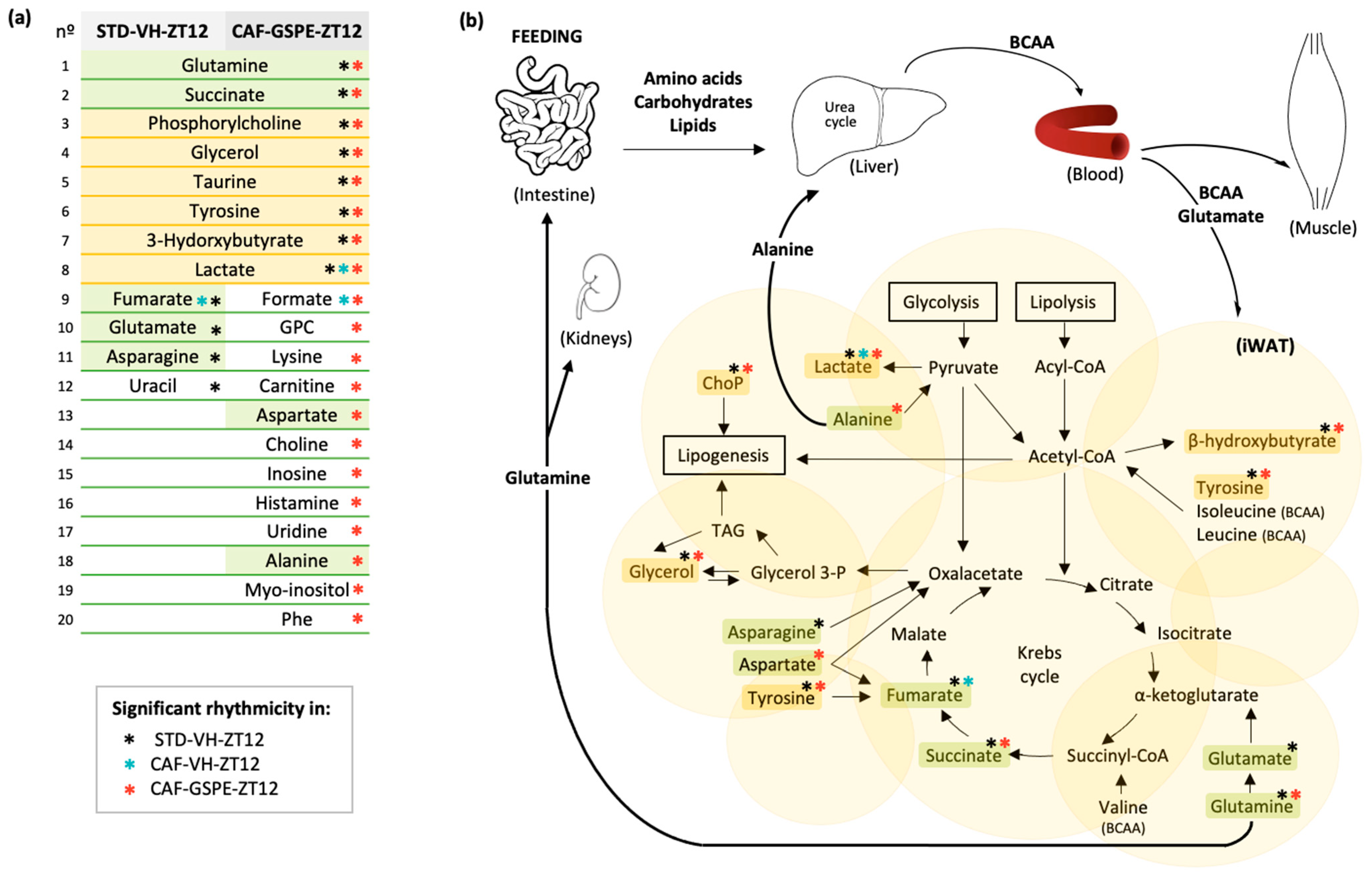 Nutrients 14 02246 g004