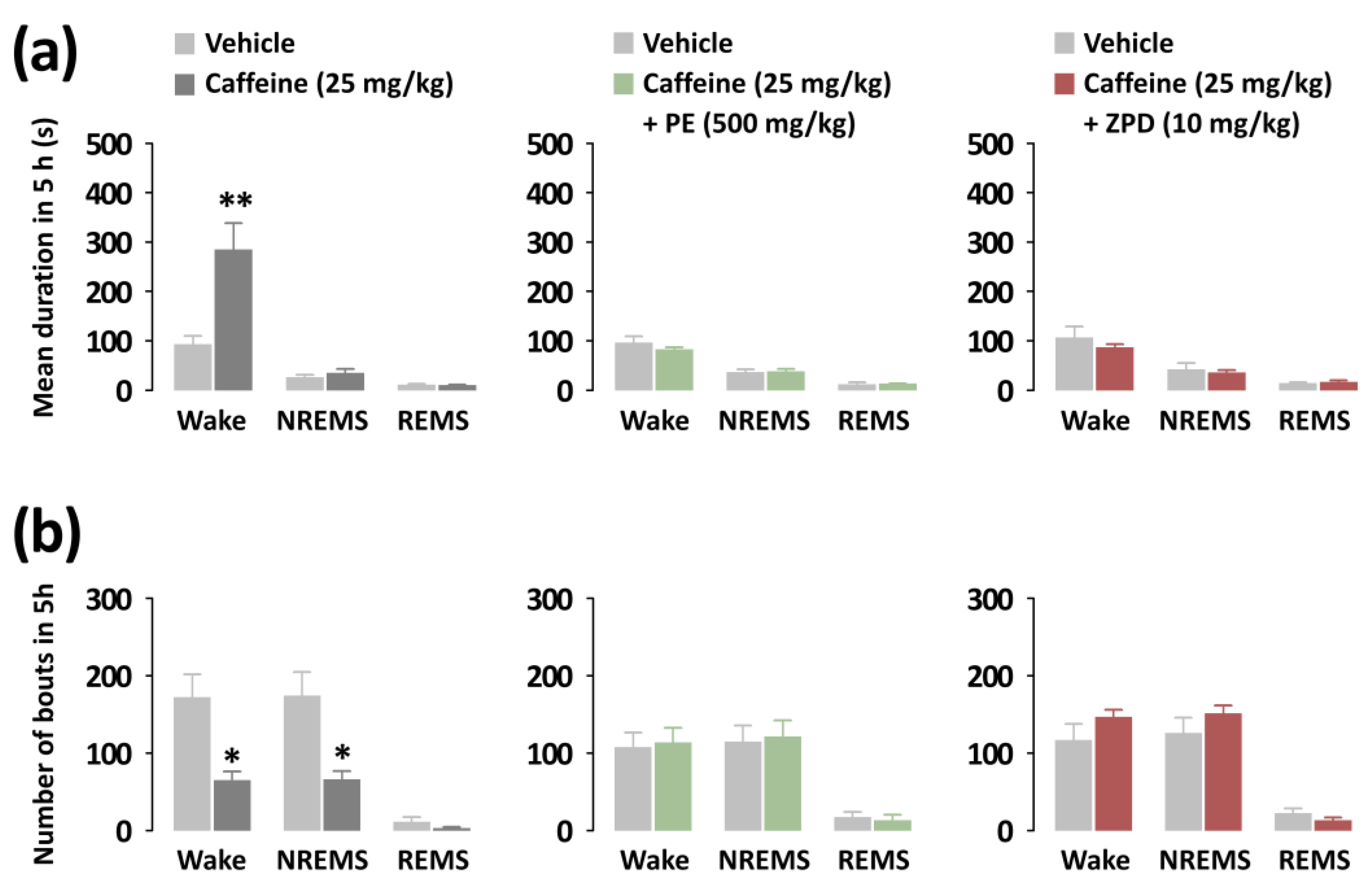 Nutrients 14 02249 g005