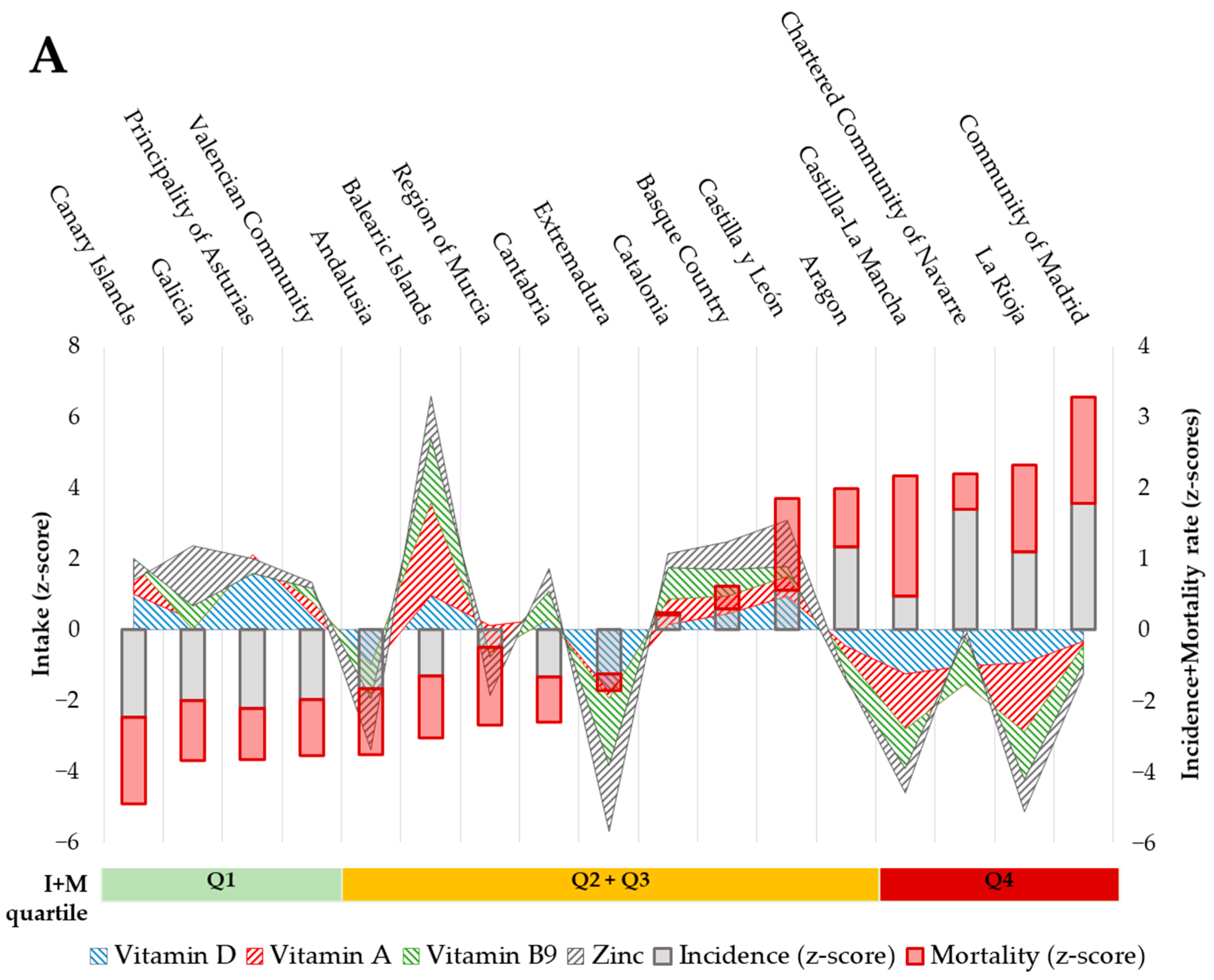 Nutrients 14 02254 g001a