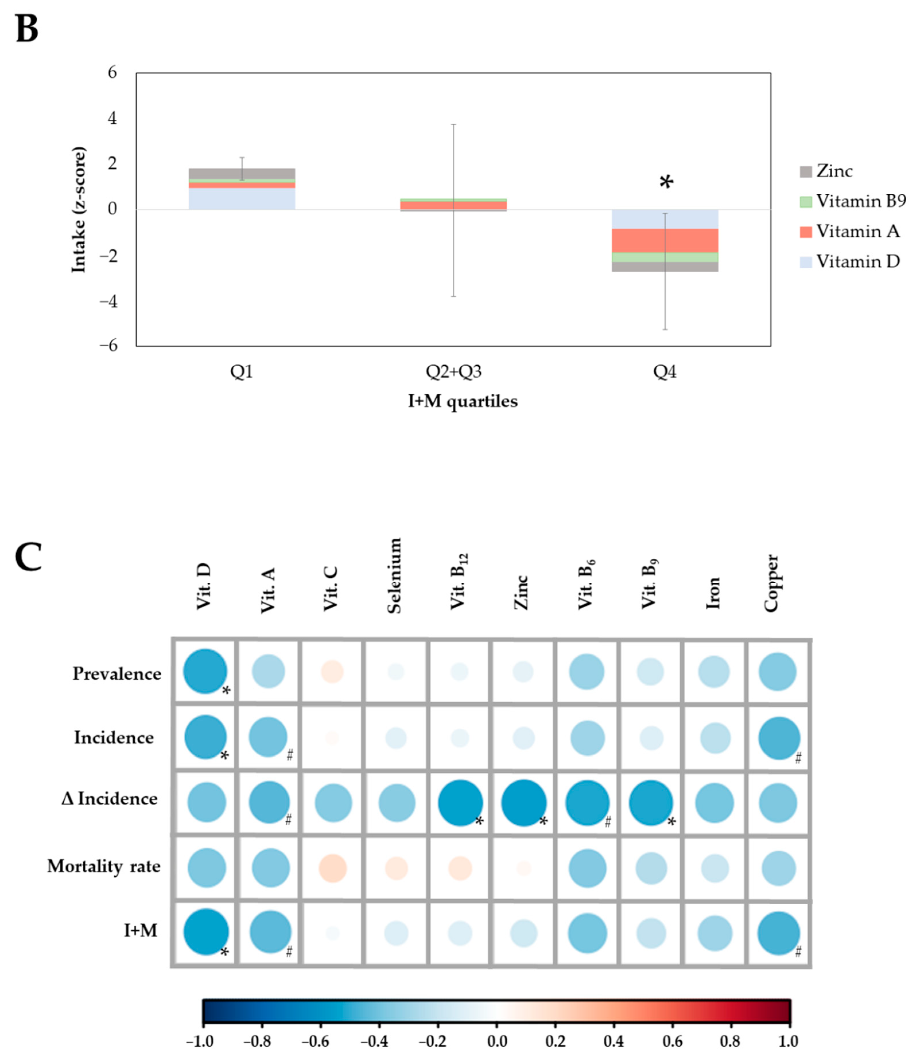 Nutrients 14 02254 g001b