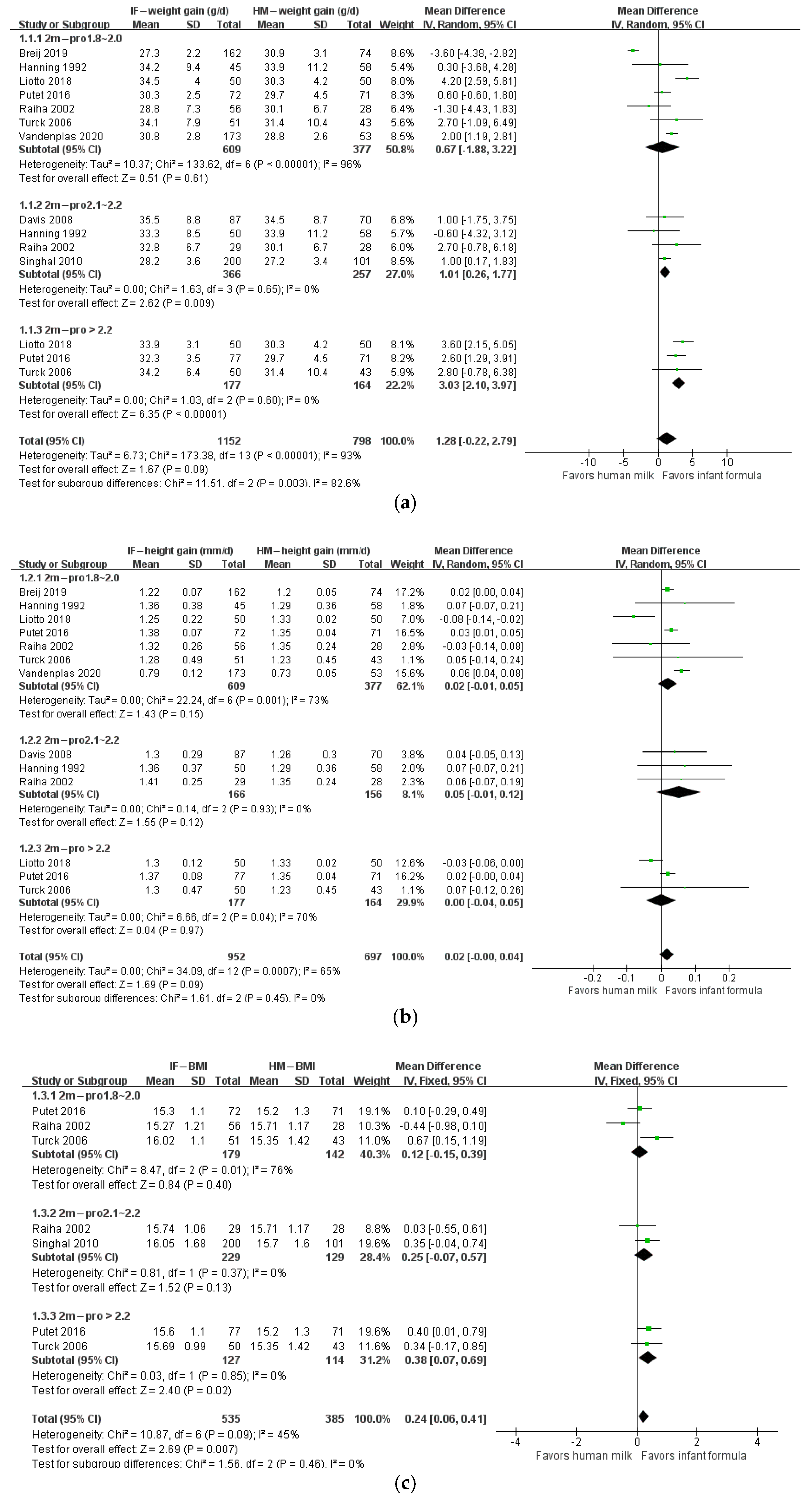 Nutrients 14 02255 g003