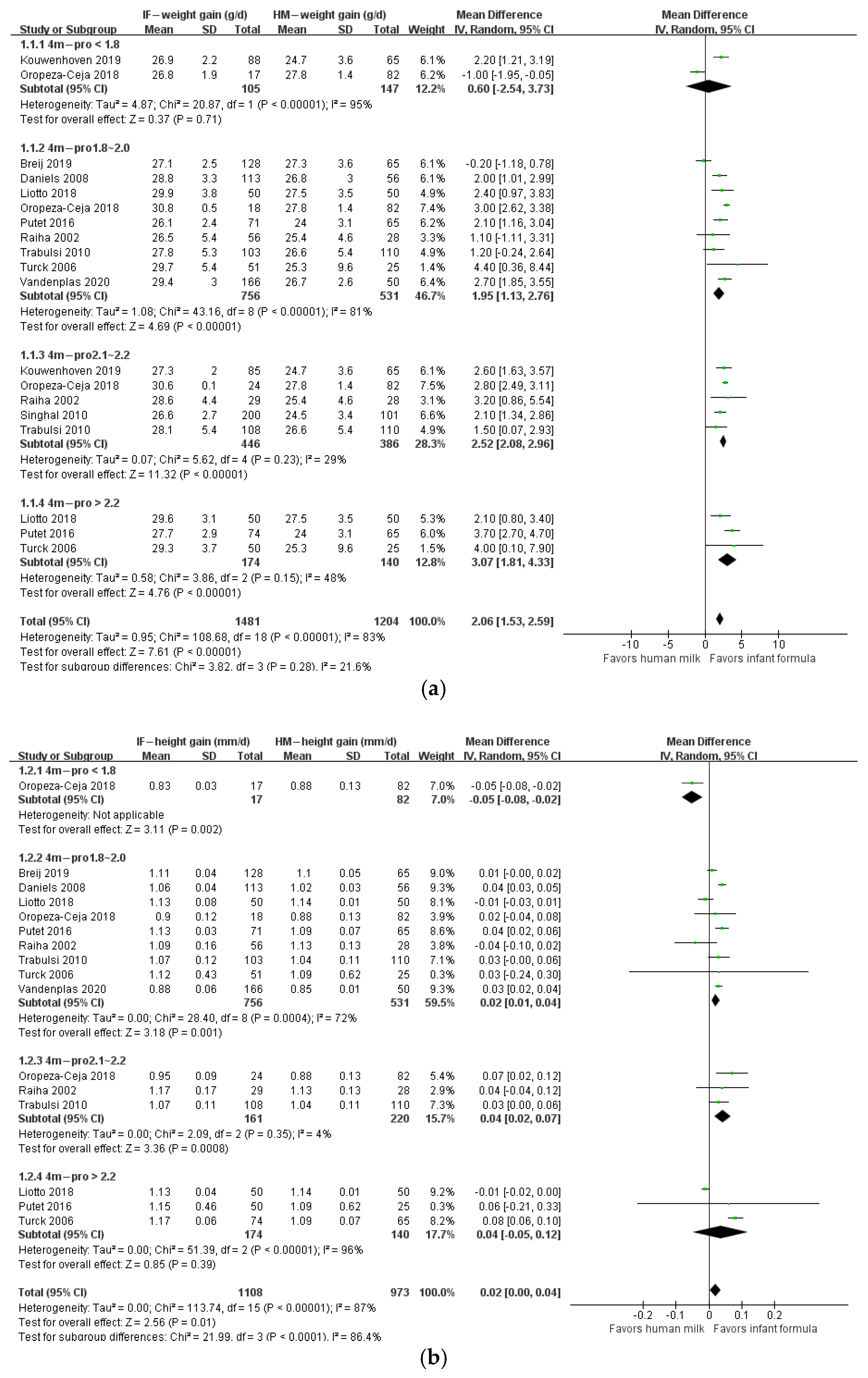 Nutrients 14 02255 g005a