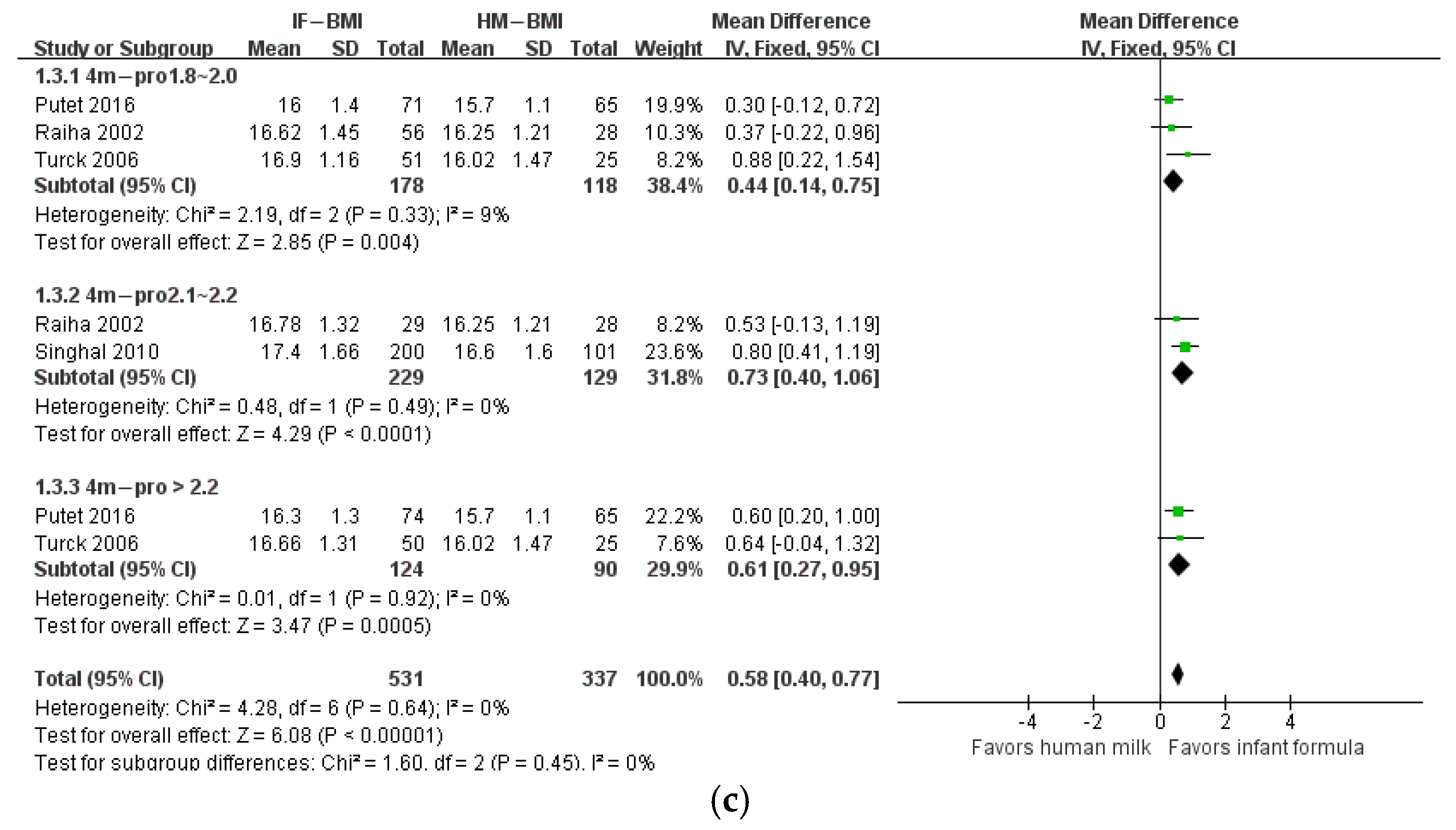 Nutrients 14 02255 g005b