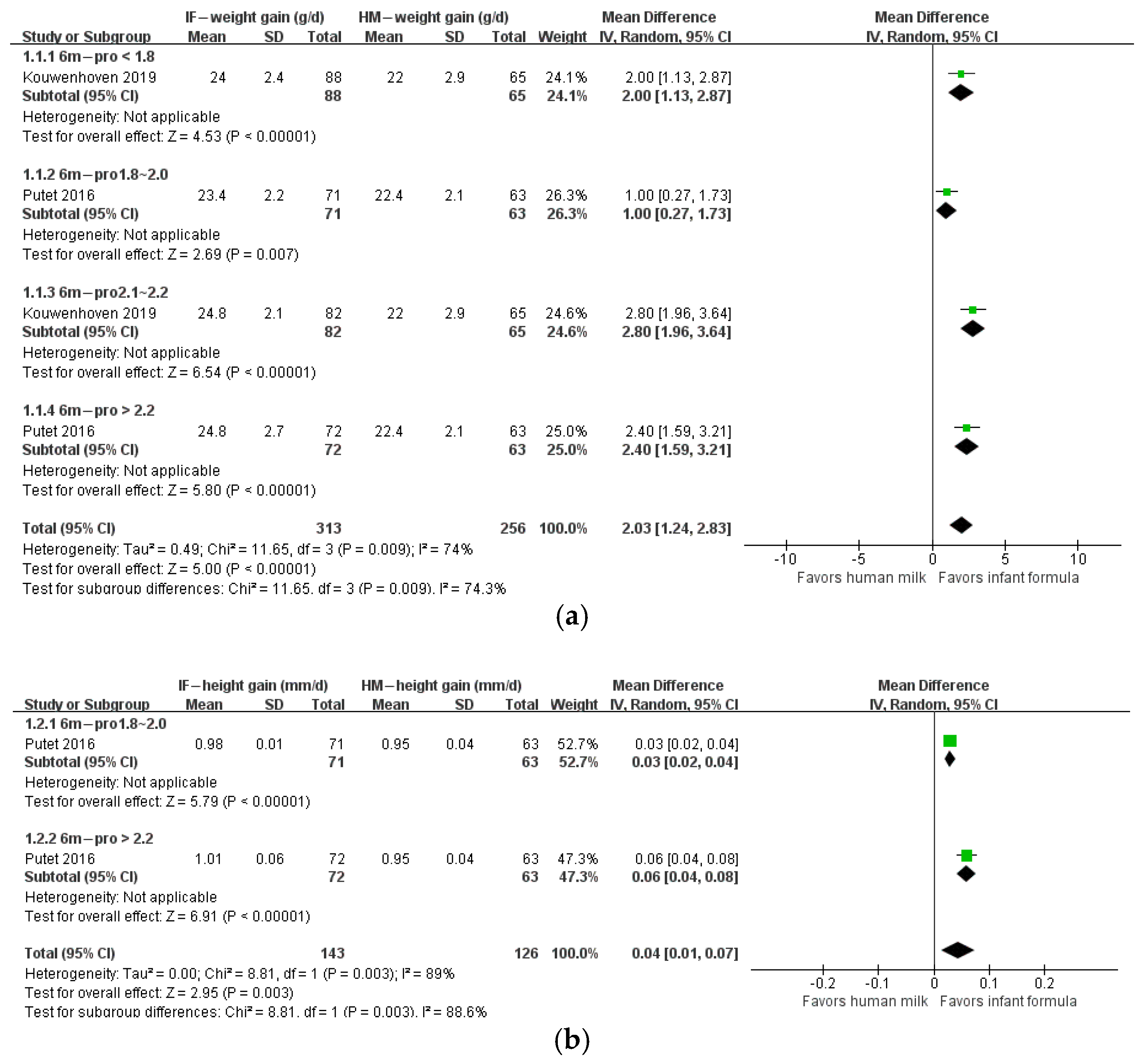 Nutrients 14 02255 g006a
