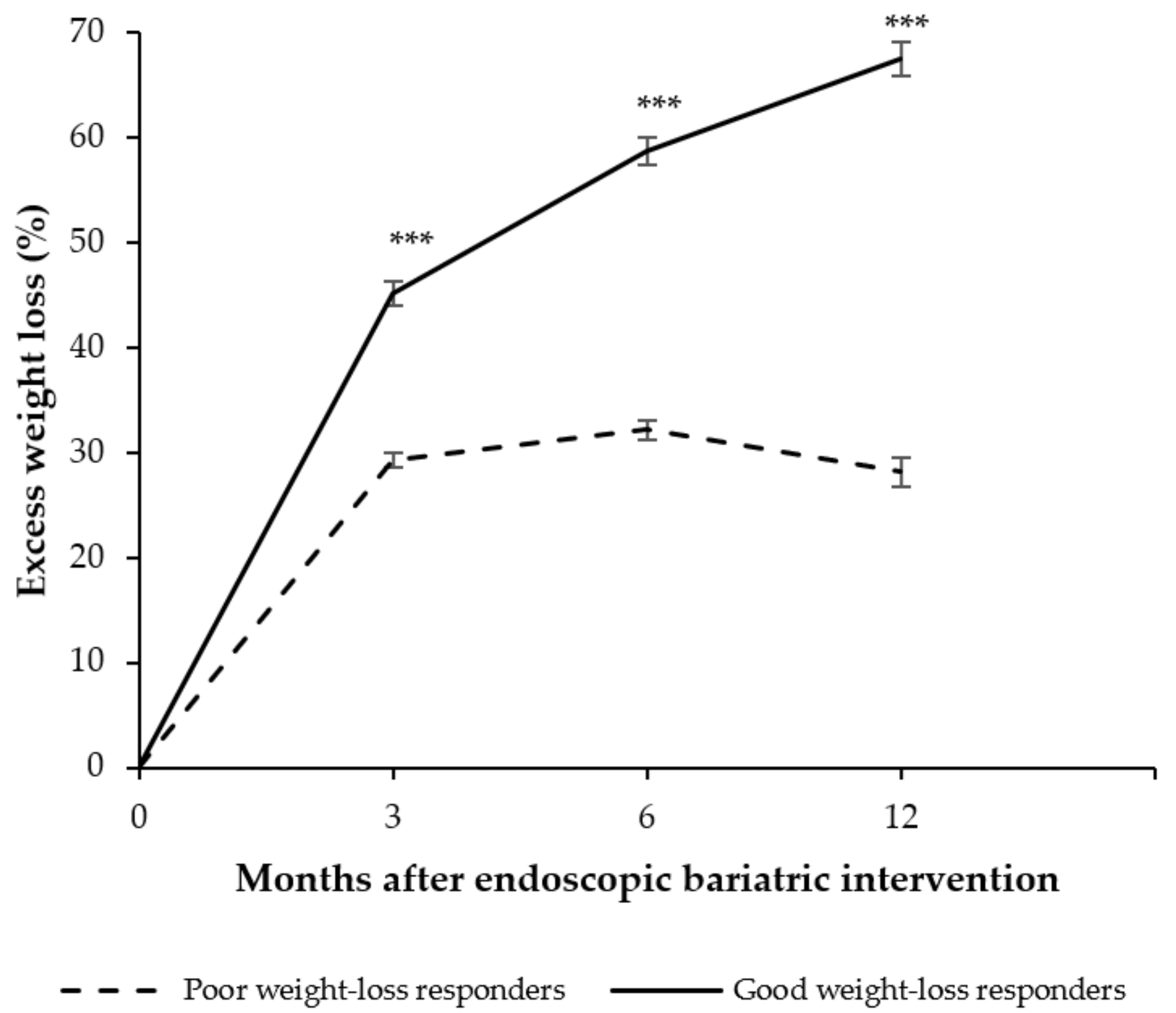 Nutrients 14 02261 g002