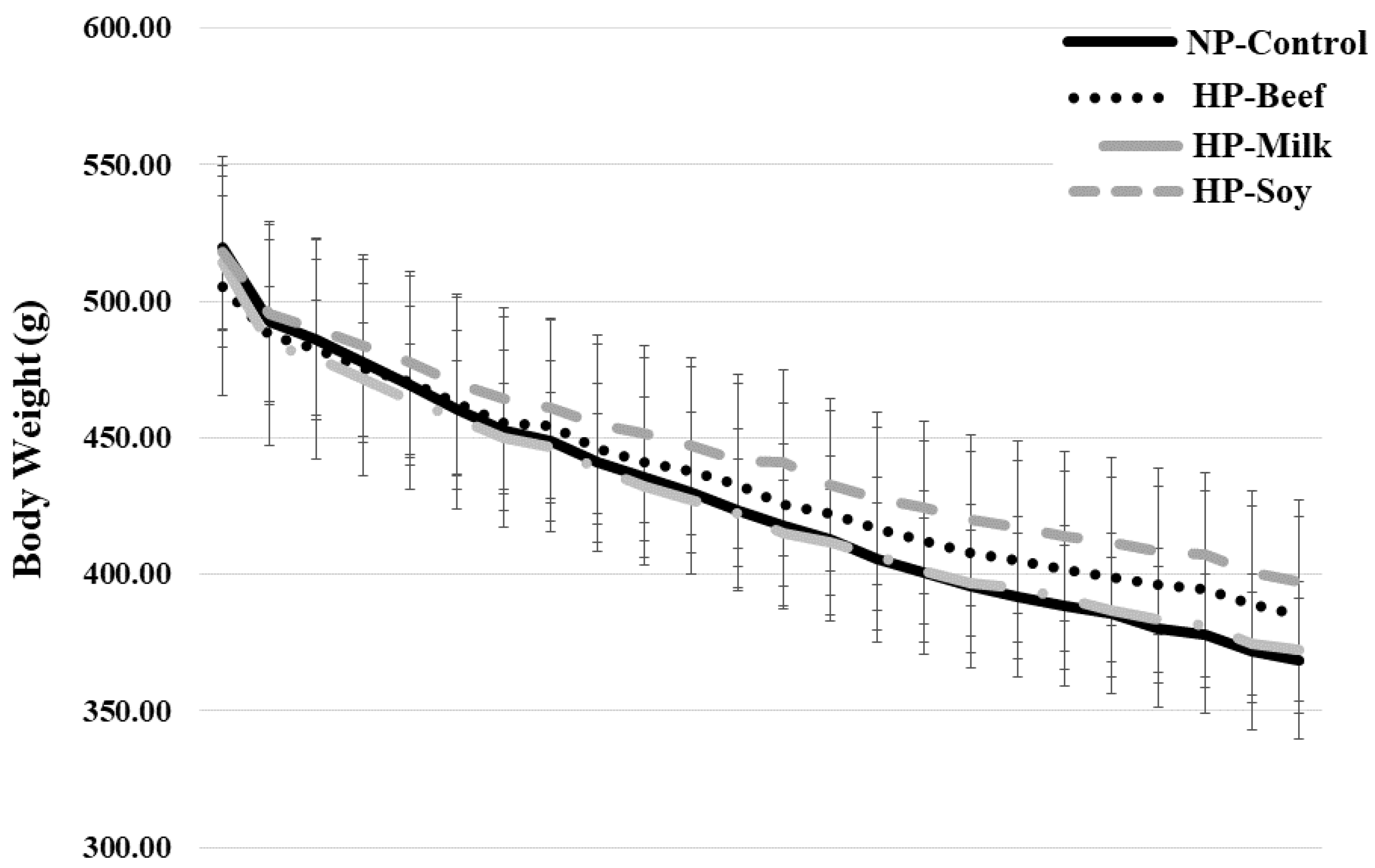 Nutrients 14 02262 g002