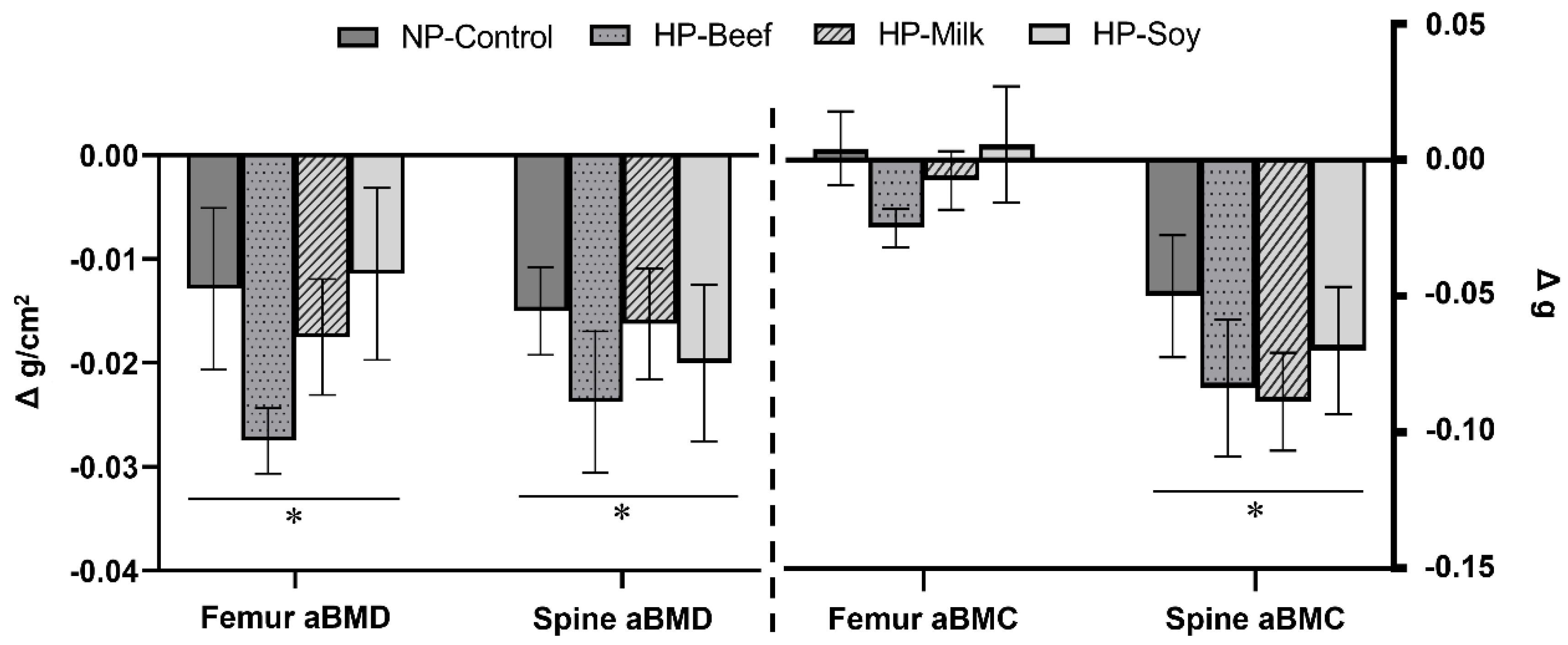 Nutrients 14 02262 g003