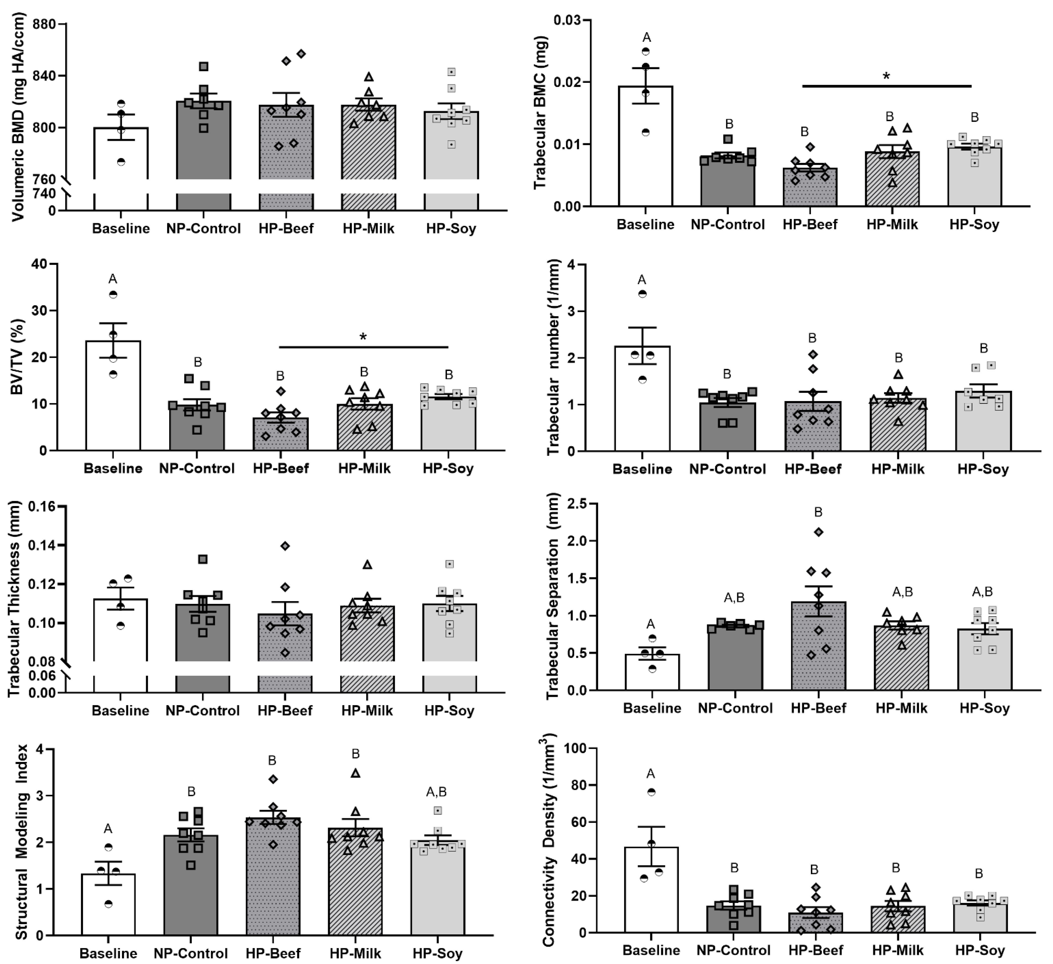 Nutrients 14 02262 g004