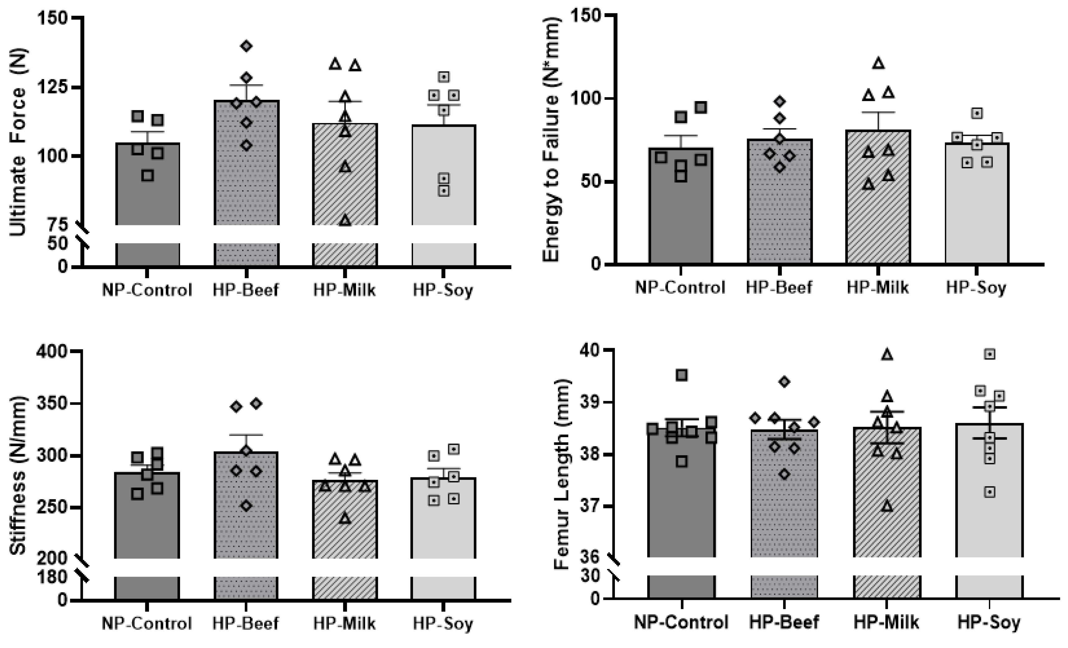 Nutrients 14 02262 g005