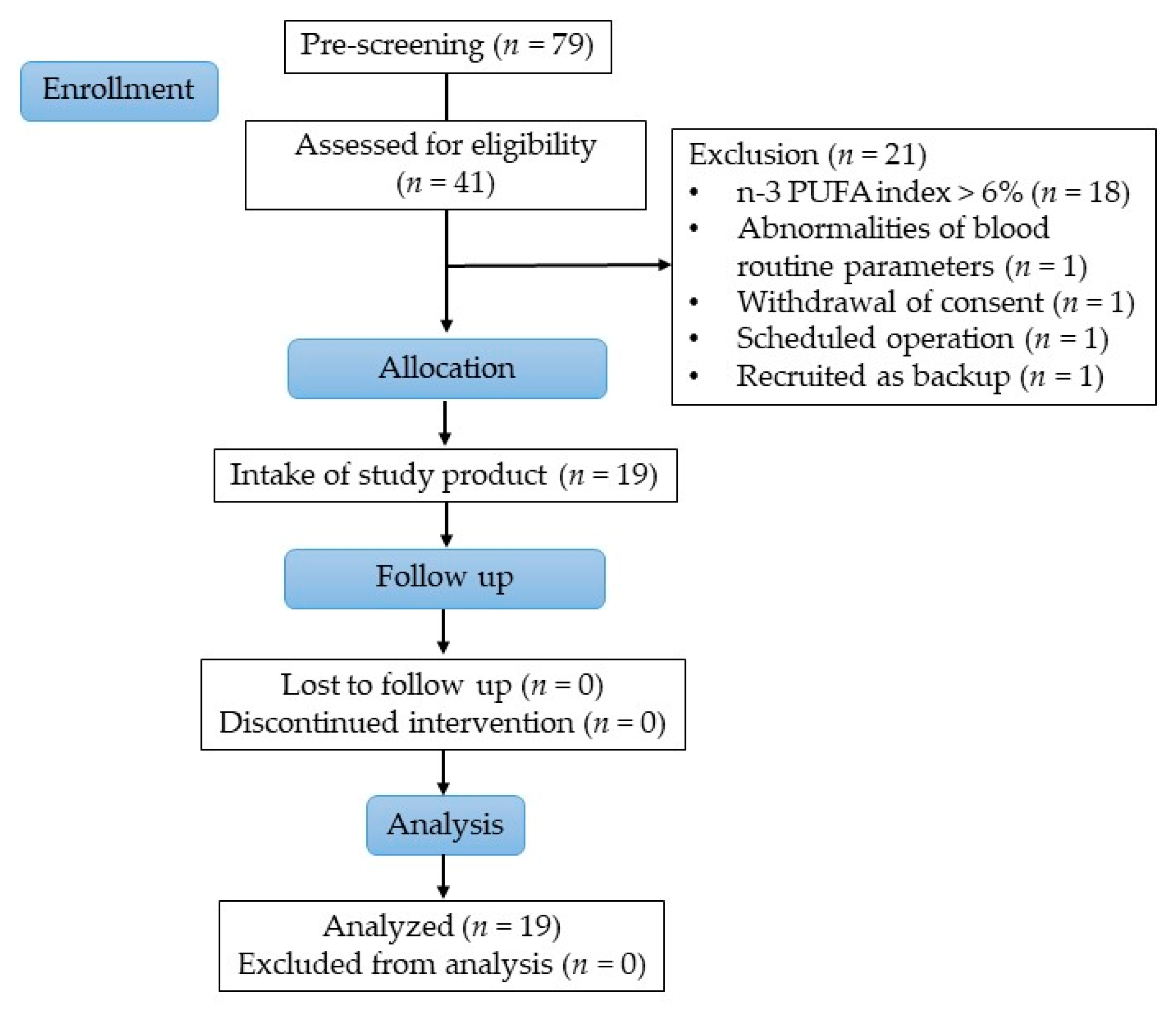 Nutrients 14 02265 g001