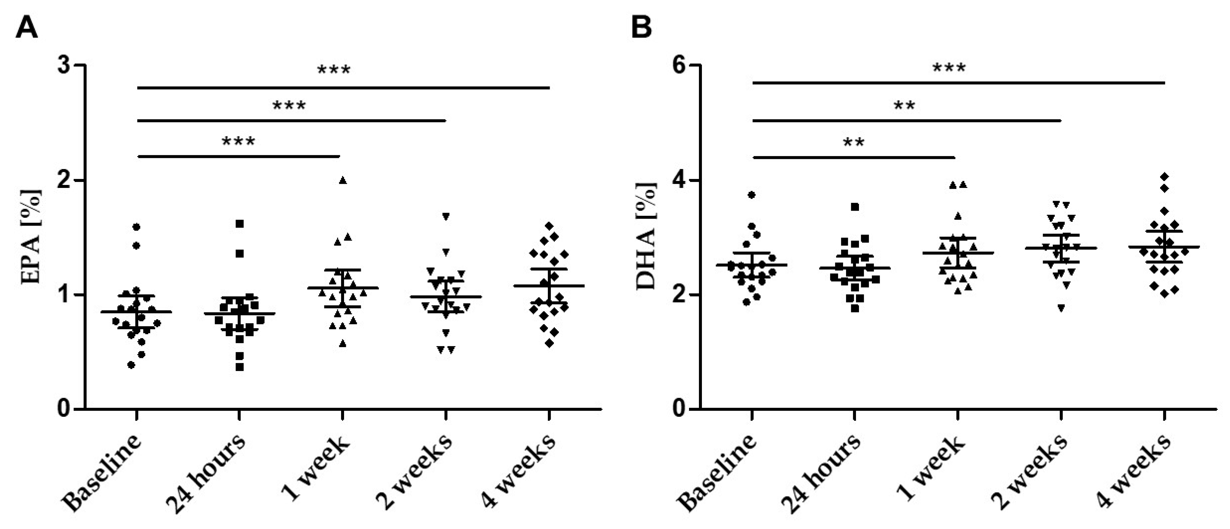 Nutrients 14 02265 g005