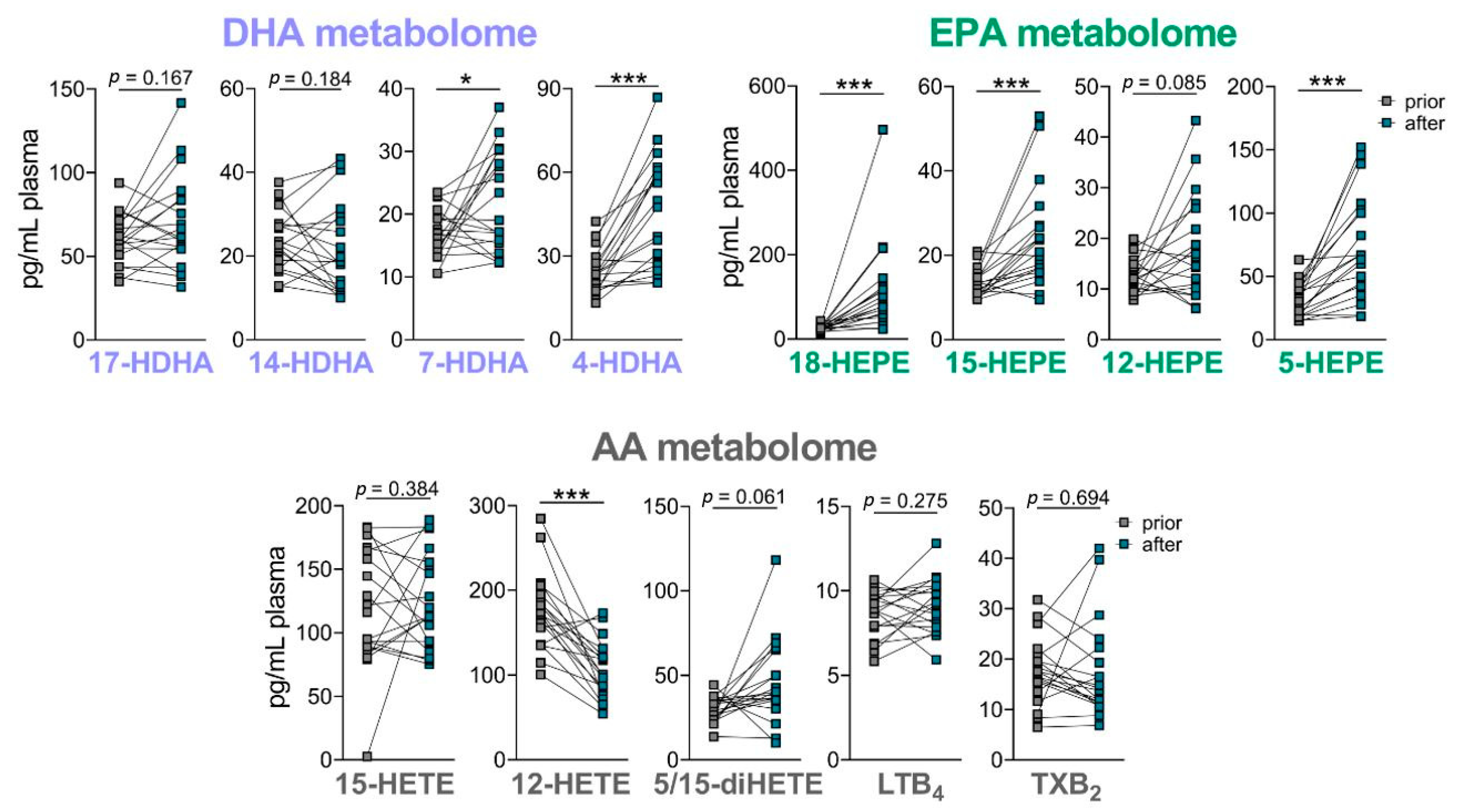 Nutrients 14 02265 g006